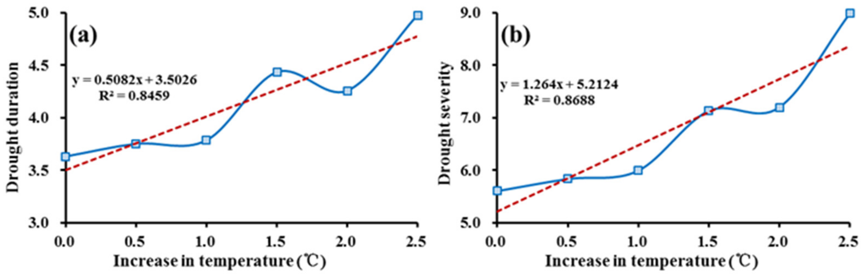 Ijerph 18 01613 g011