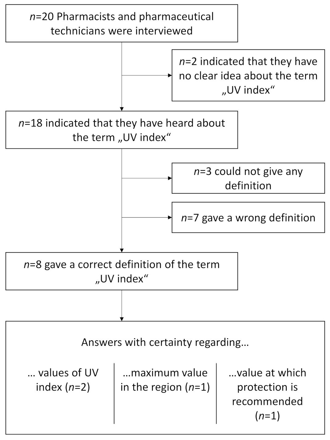 Ijerph 18 01615 g001 Ijerph 18 01615 g001