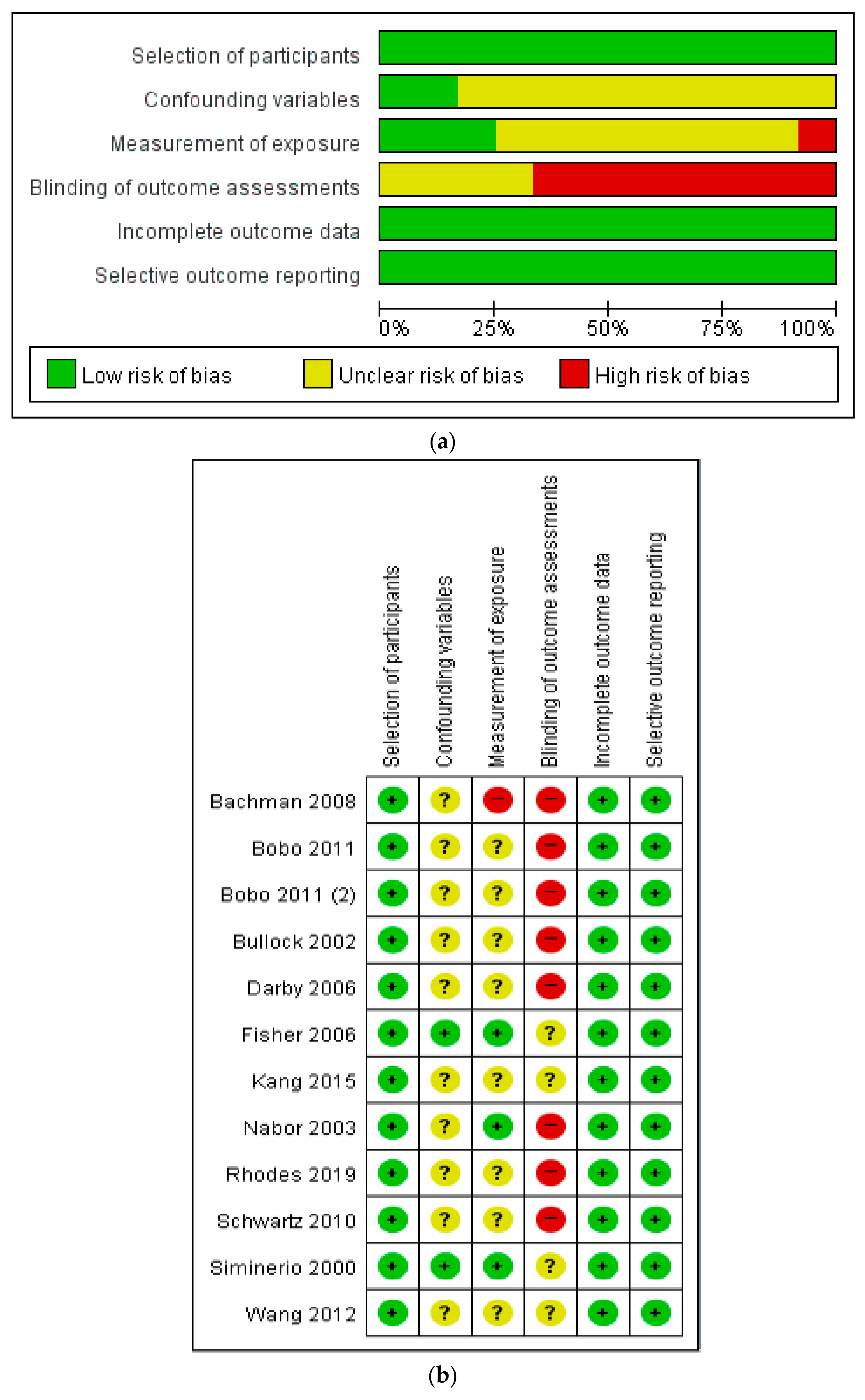 Ijerph 18 01620 g002 Ijerph 18 01620 g002