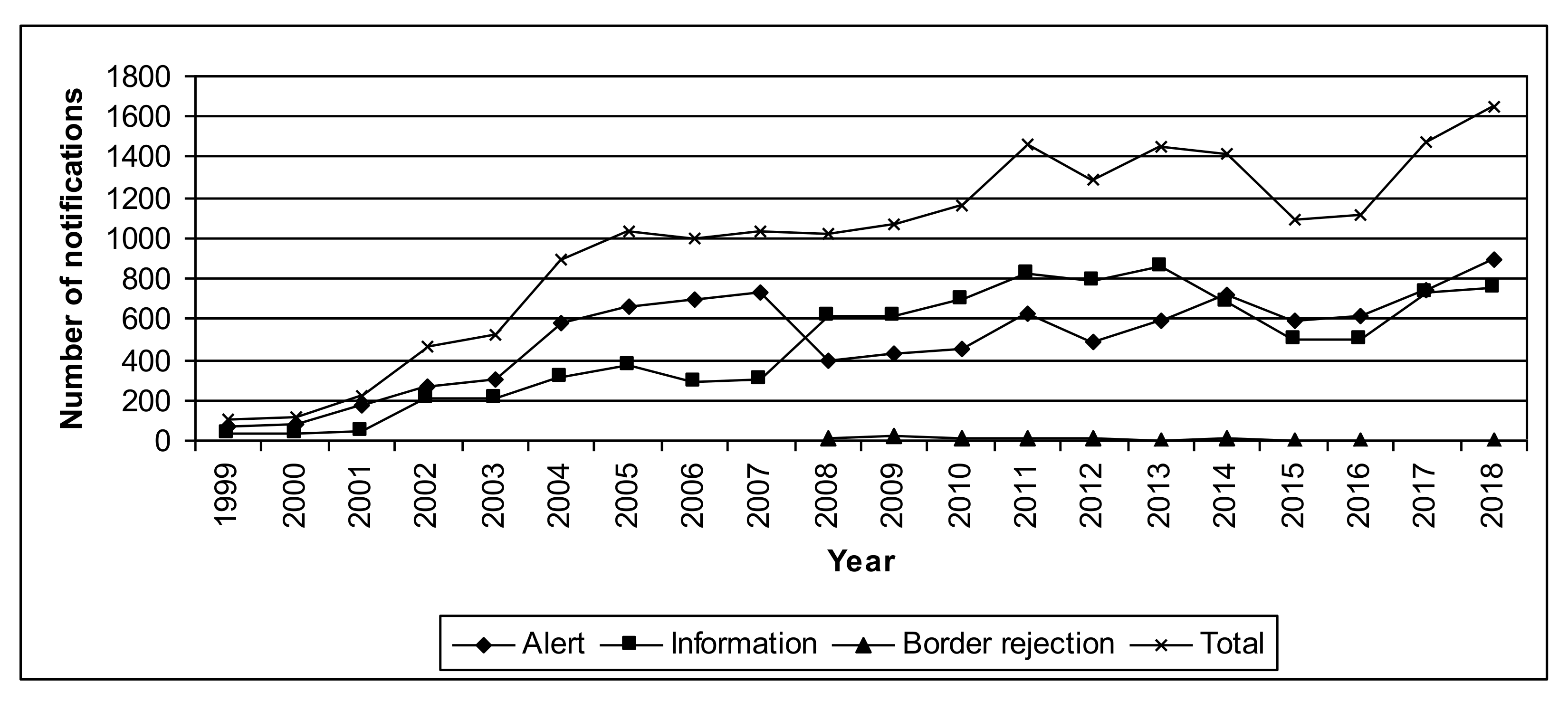 Ijerph 18 01623 g002 Ijerph 18 01623 g002