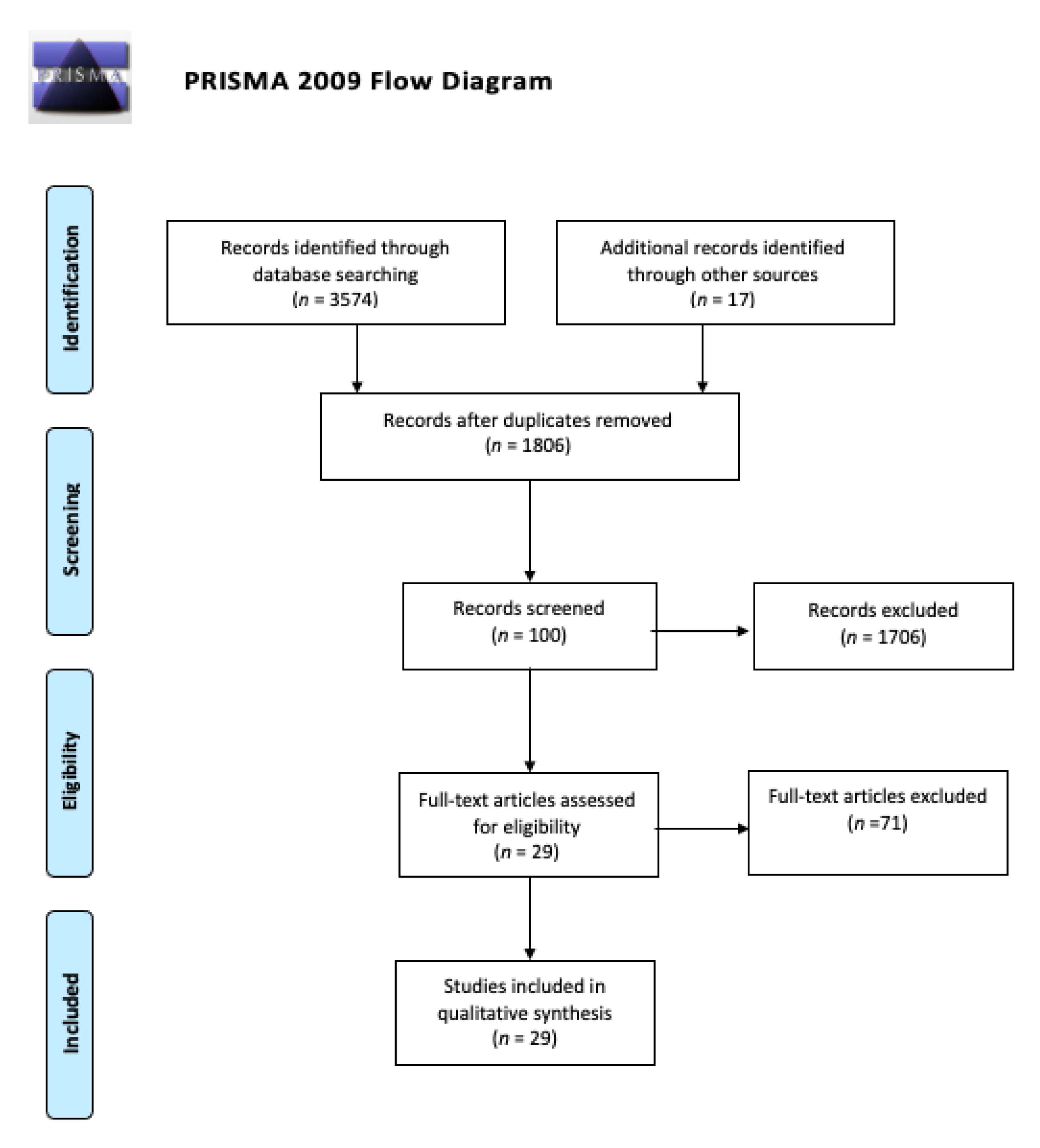 Ijerph 18 01627 g001