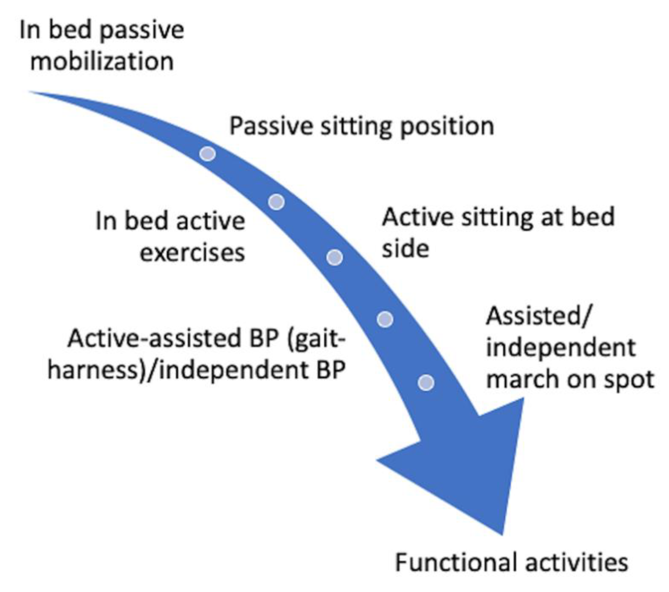 Ijerph 18 01627 g003