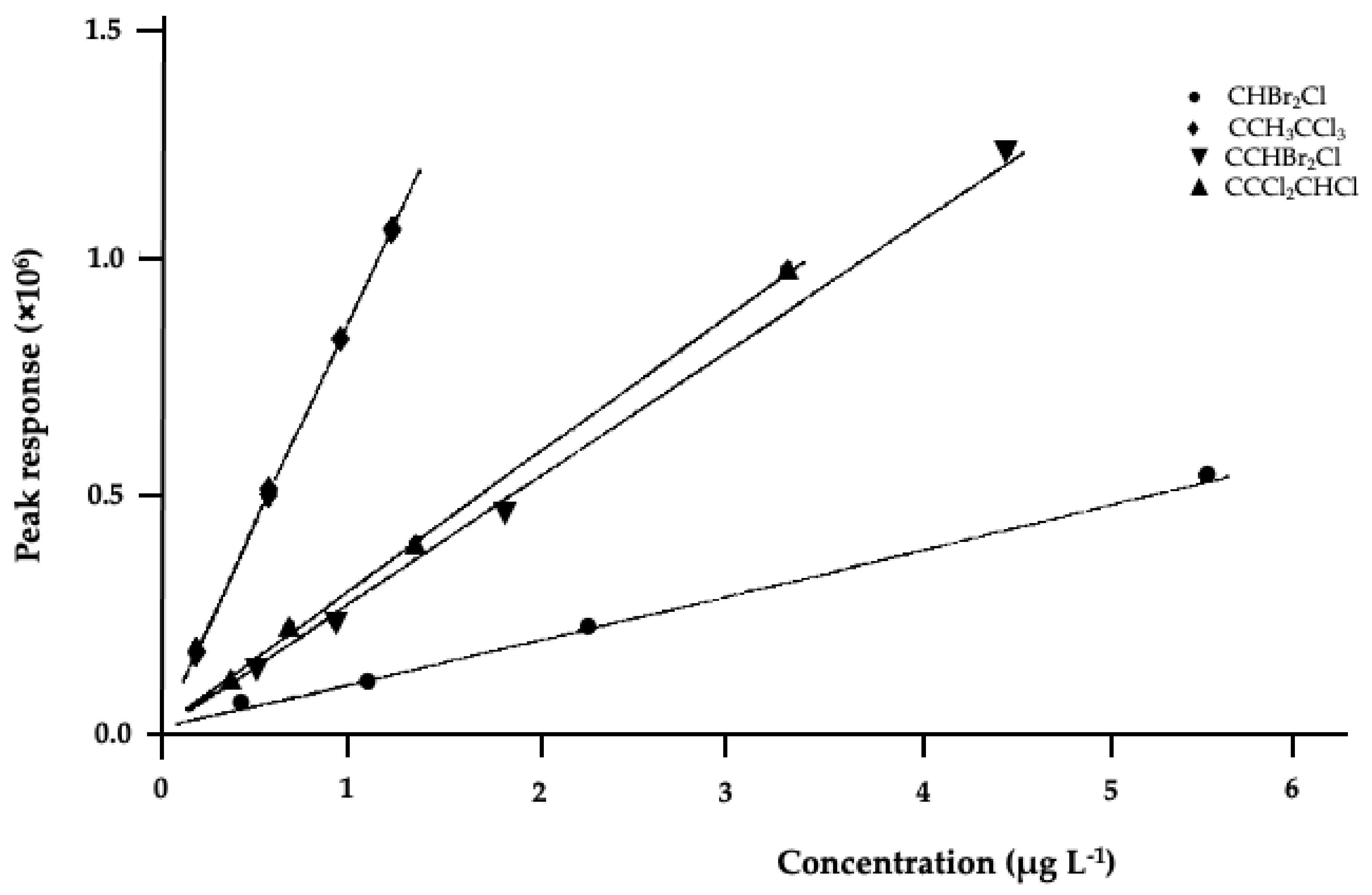 Ijerph 18 01628 g002