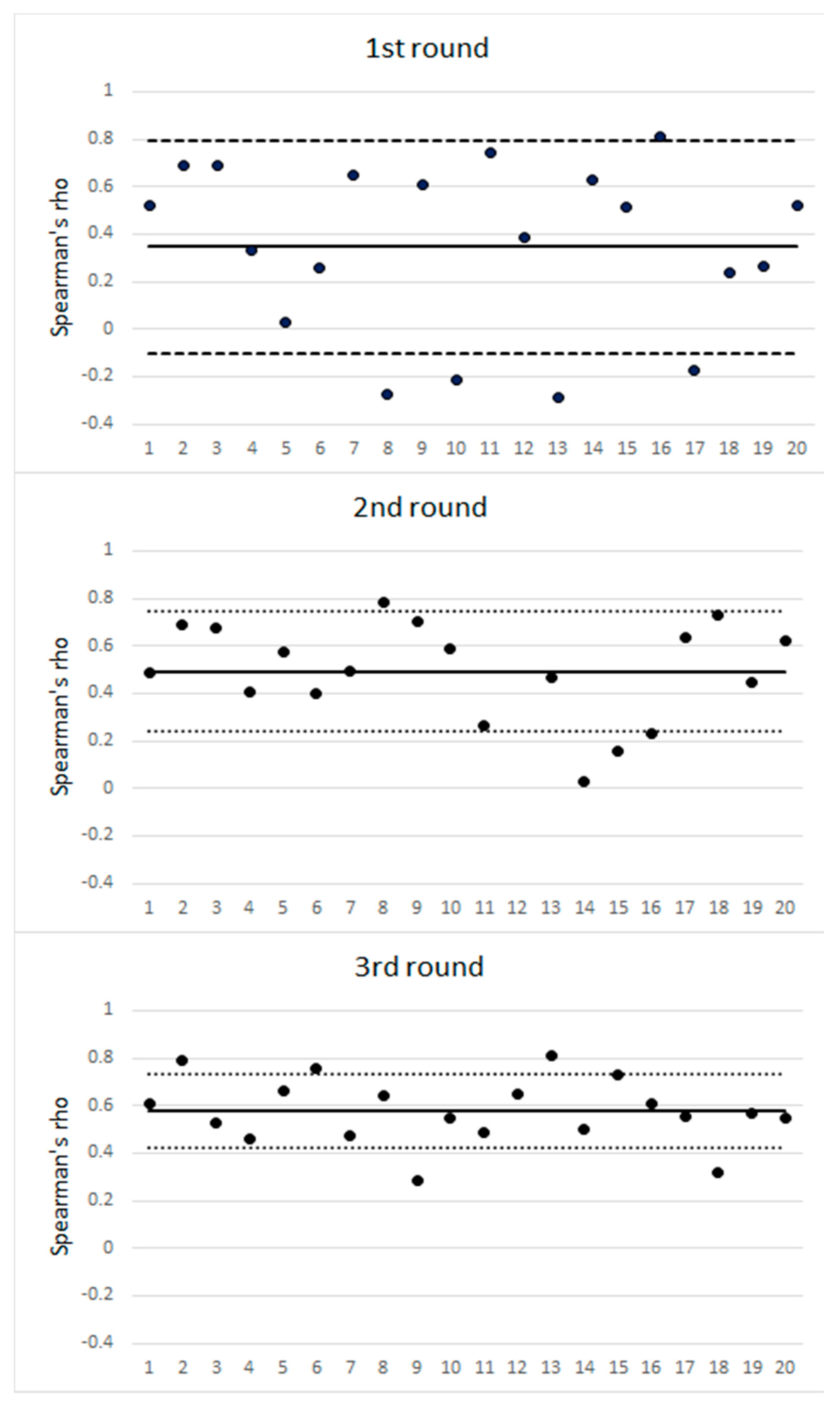 Ijerph 18 01630 g002 Ijerph 18 01630 g002