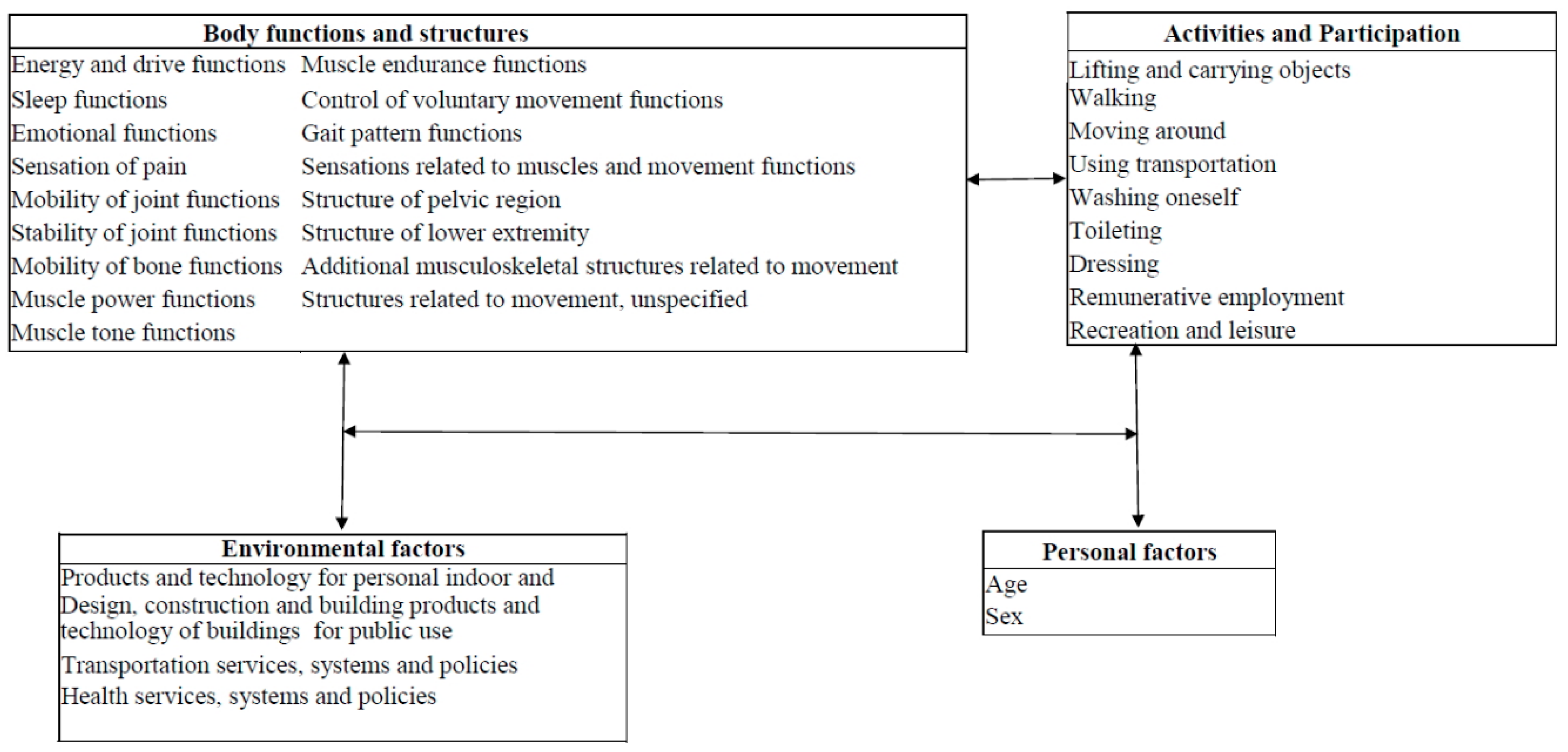 Ijerph 18 01630 g003 Ijerph 18 01630 g003