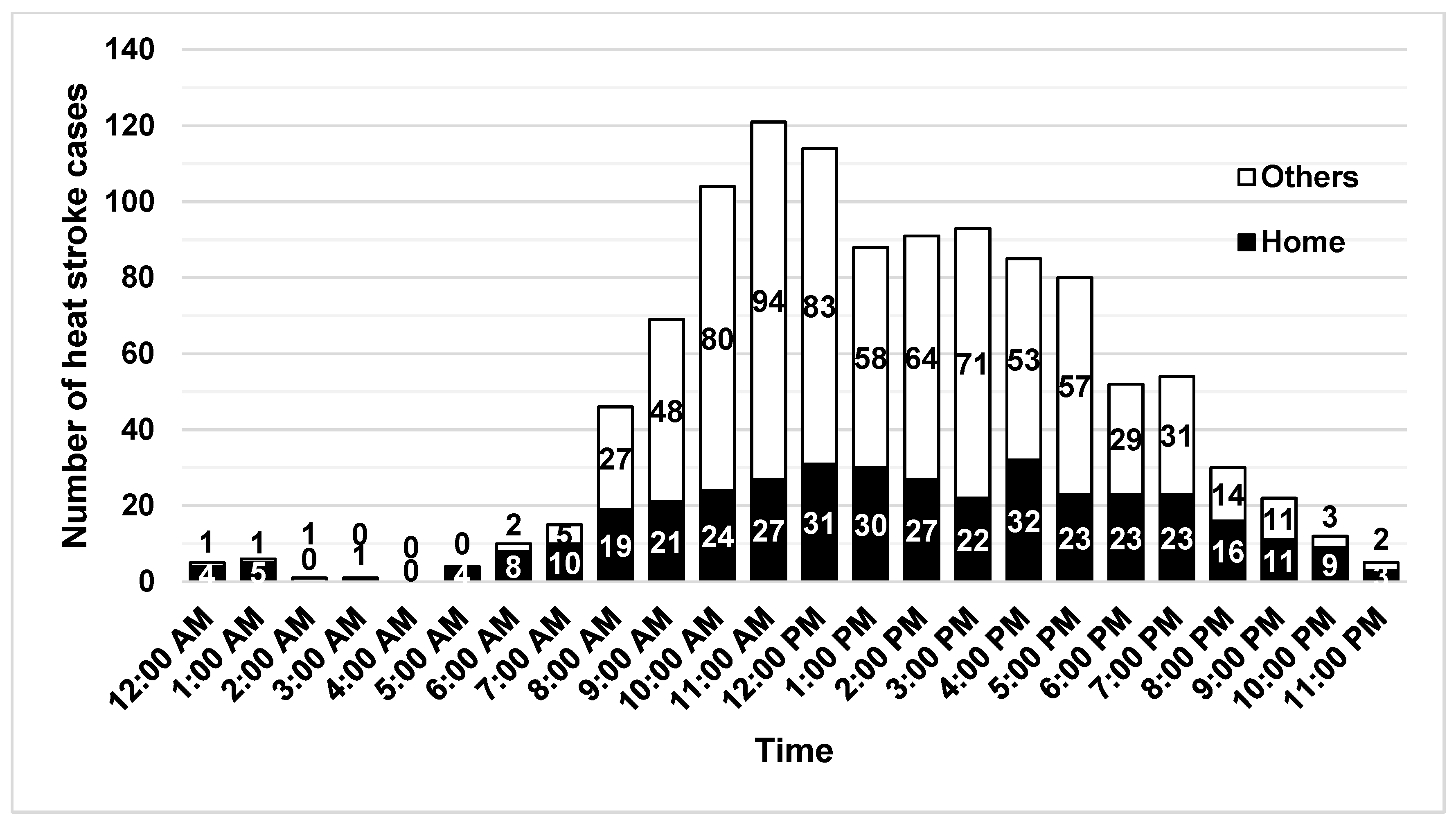 Ijerph 18 01632 g002 Ijerph 18 01632 g002