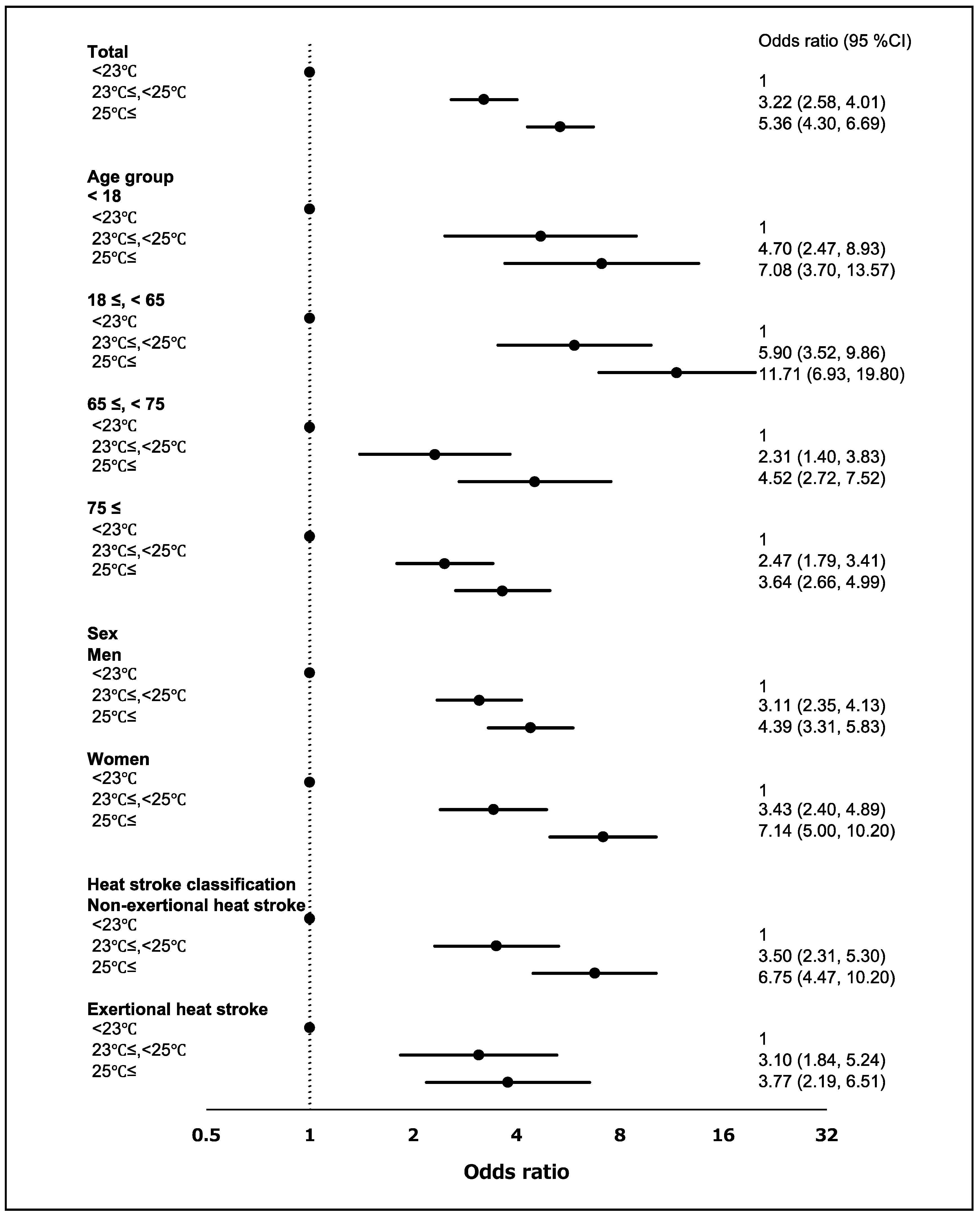 Ijerph 18 01632 g004 Ijerph 18 01632 g004