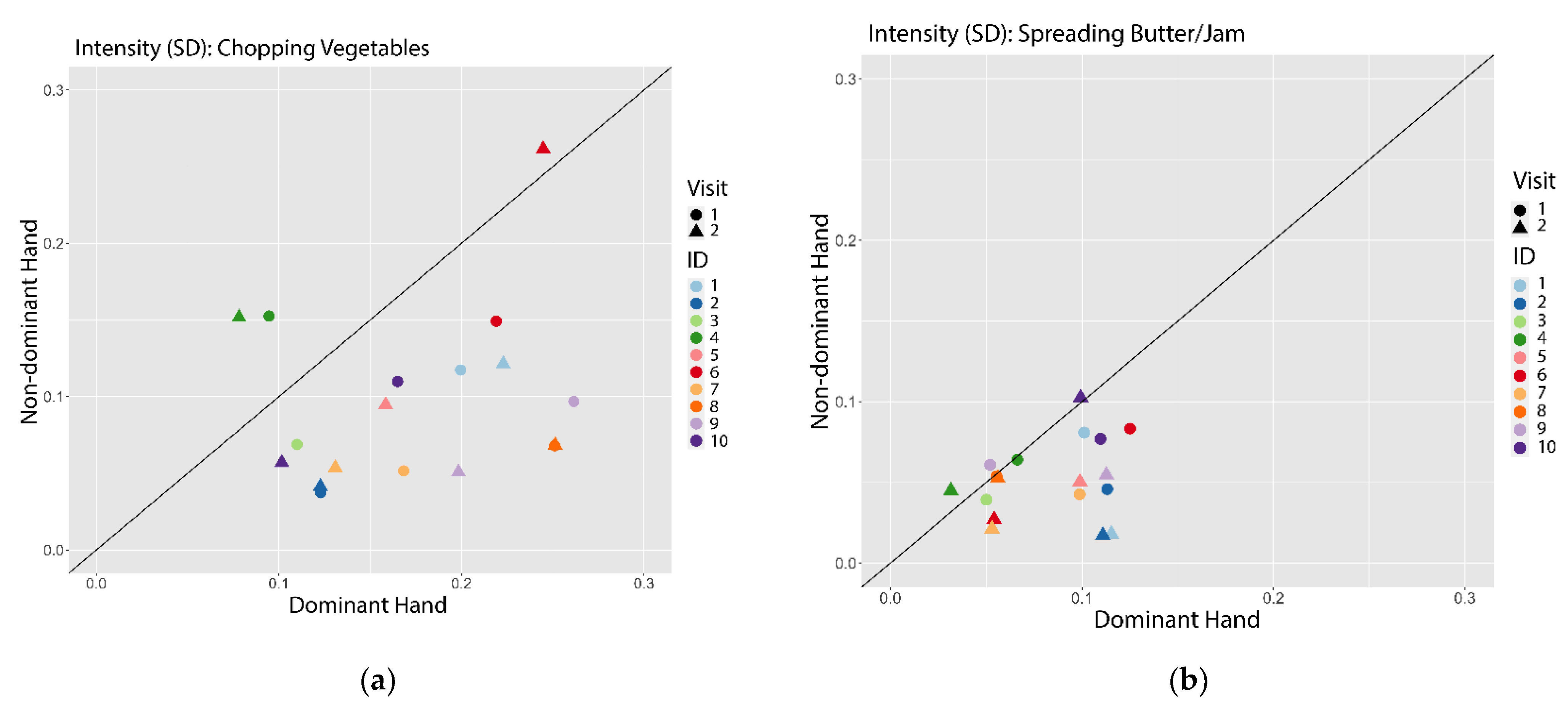 Ijerph 18 01634 g0a2