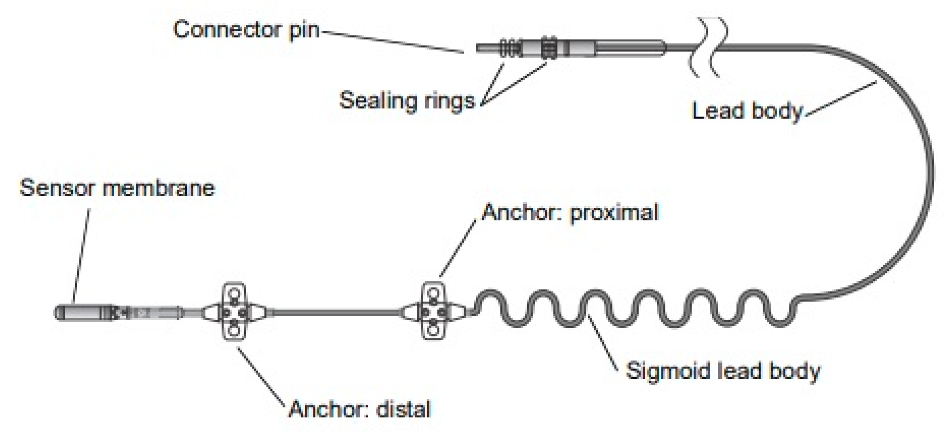 Ijerph 18 01642 g005