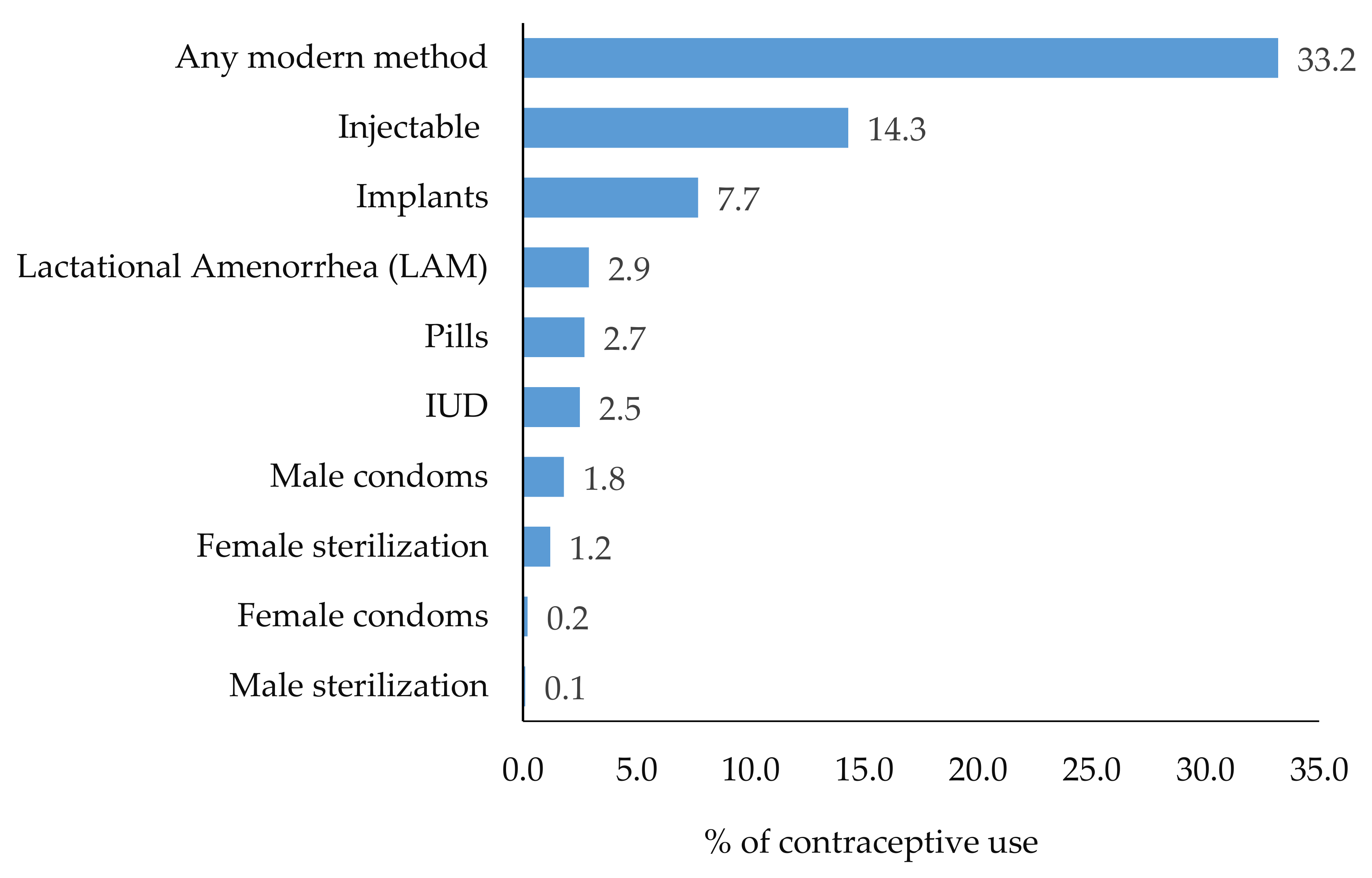 Ijerph 18 01651 g001 Ijerph 18 01651 g001