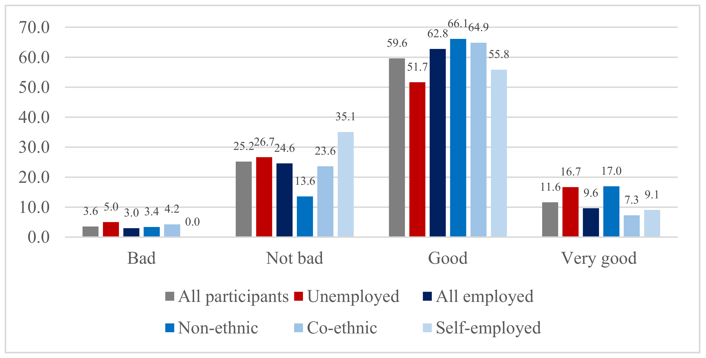 Ijerph 18 01654 g001