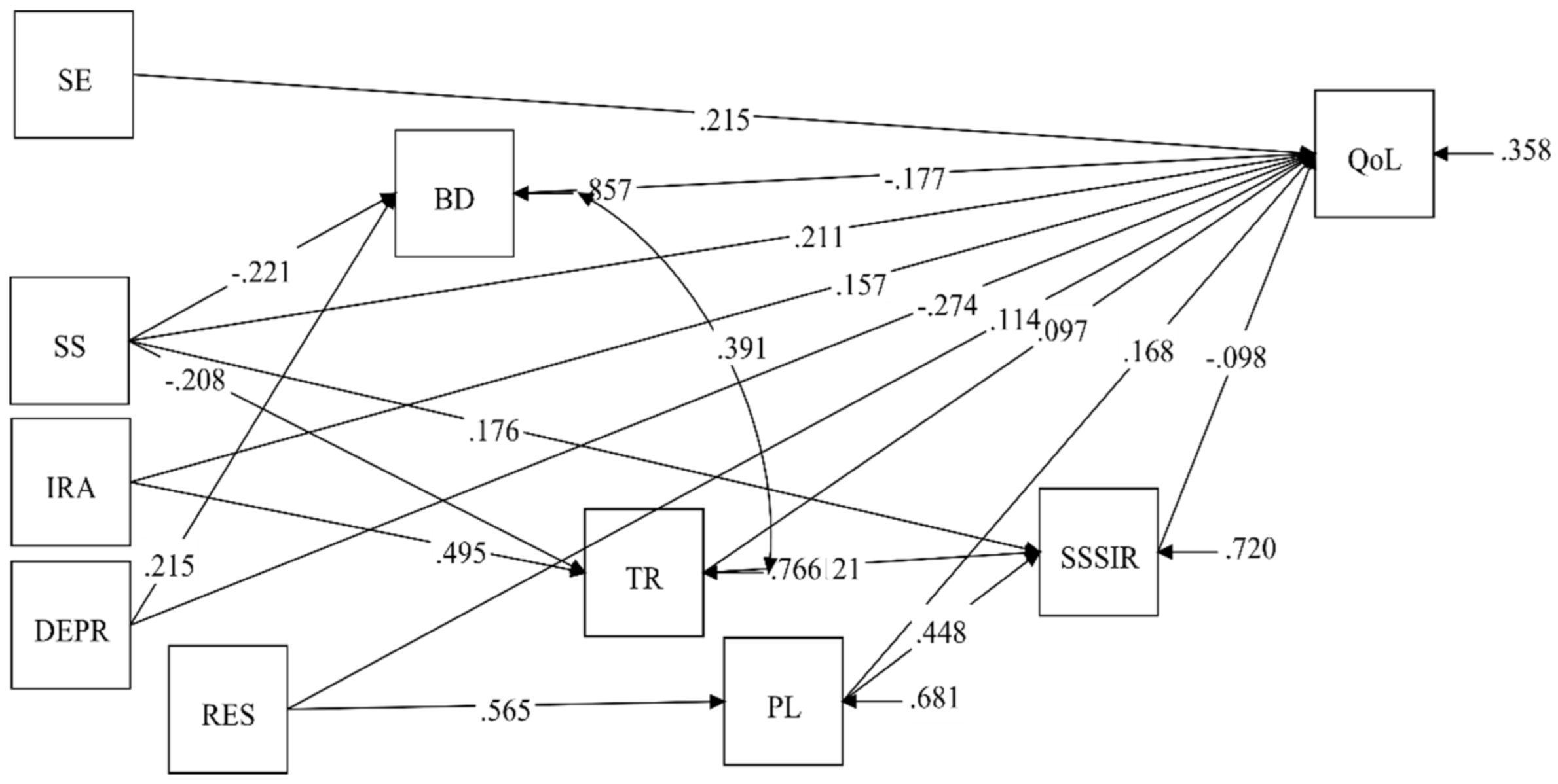 Ijerph 18 01655 g001
