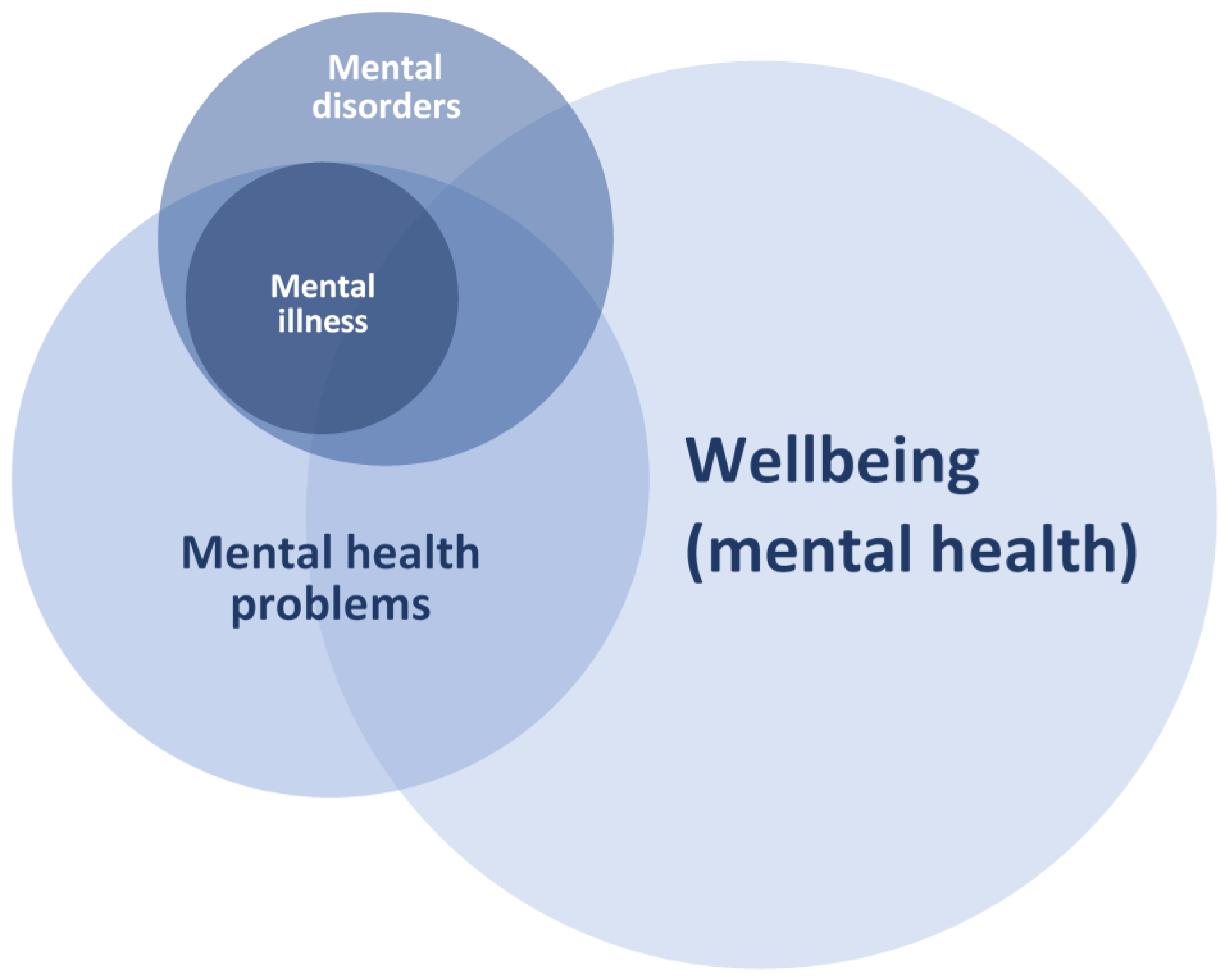 The Gigi Ulala Effect On Mental Health
