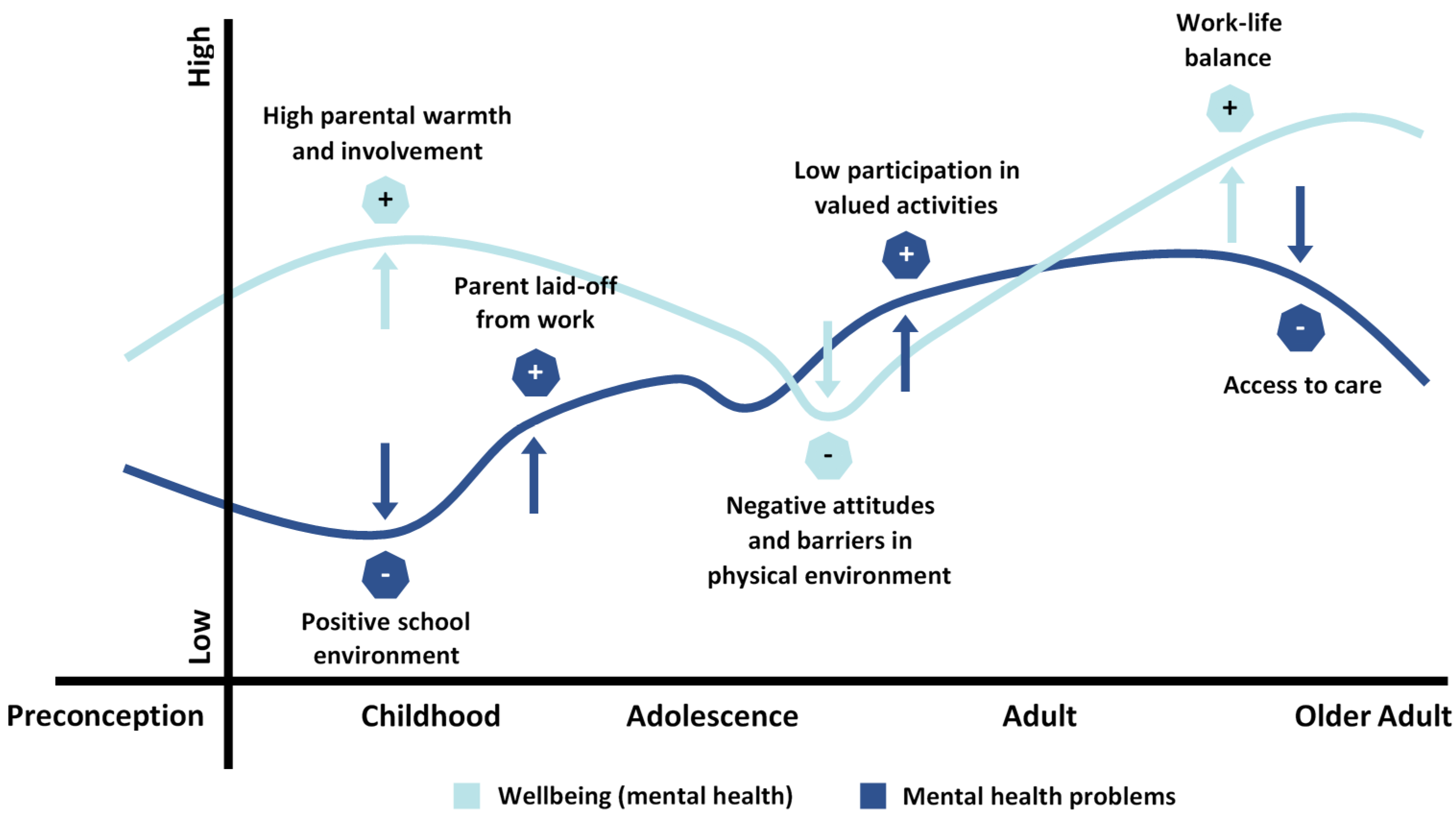 Ijerph 18 01656 g002 Ijerph 18 01656 g002