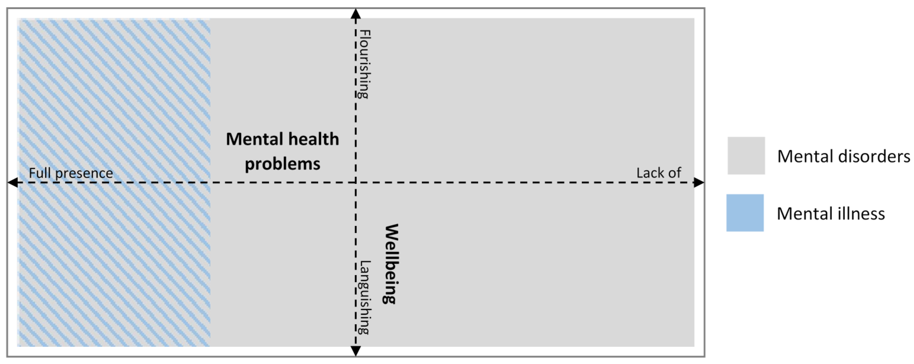 Ijerph 18 01656 g003 Ijerph 18 01656 g003