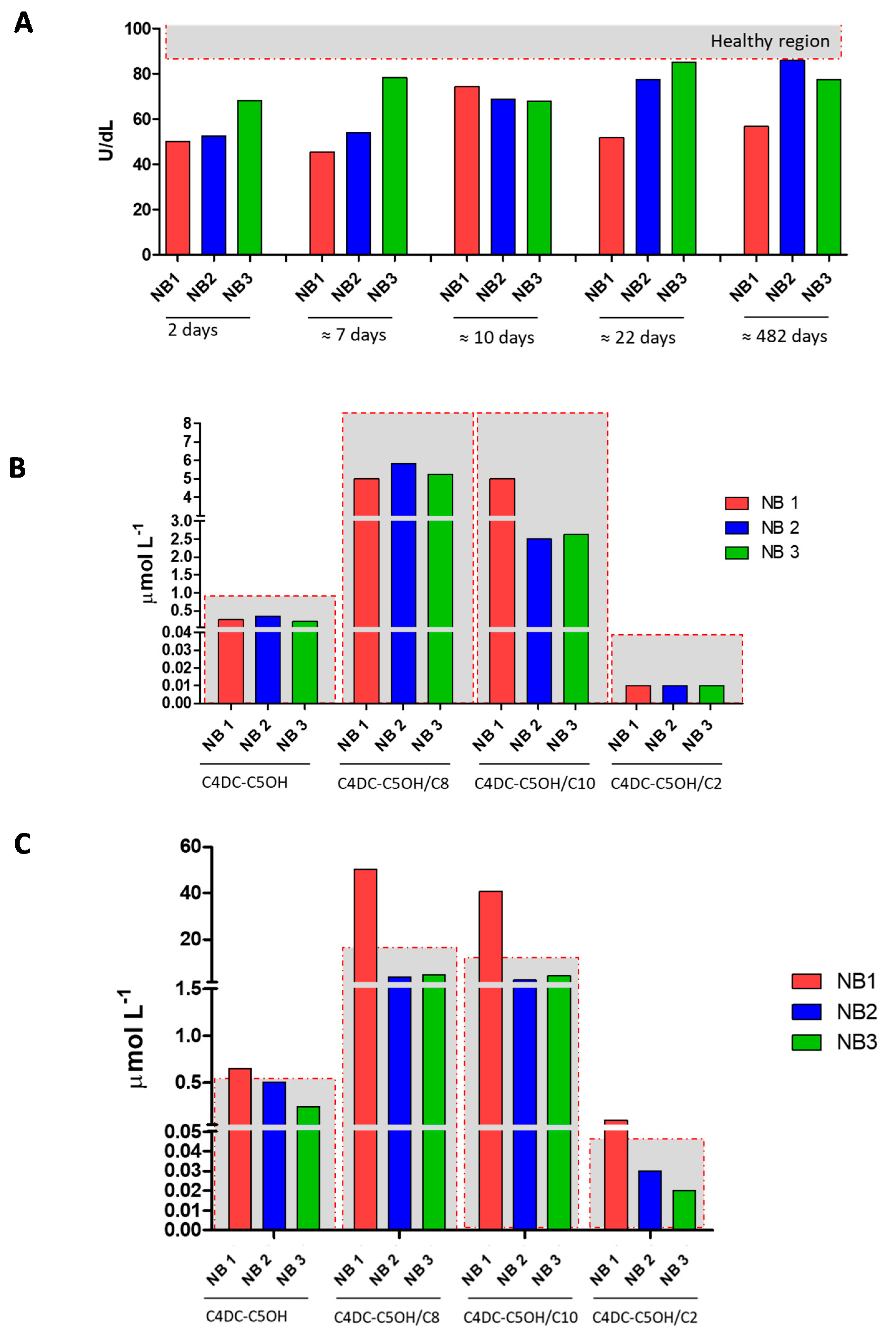 Ijerph 18 01659 g003 Ijerph 18 01659 g003
