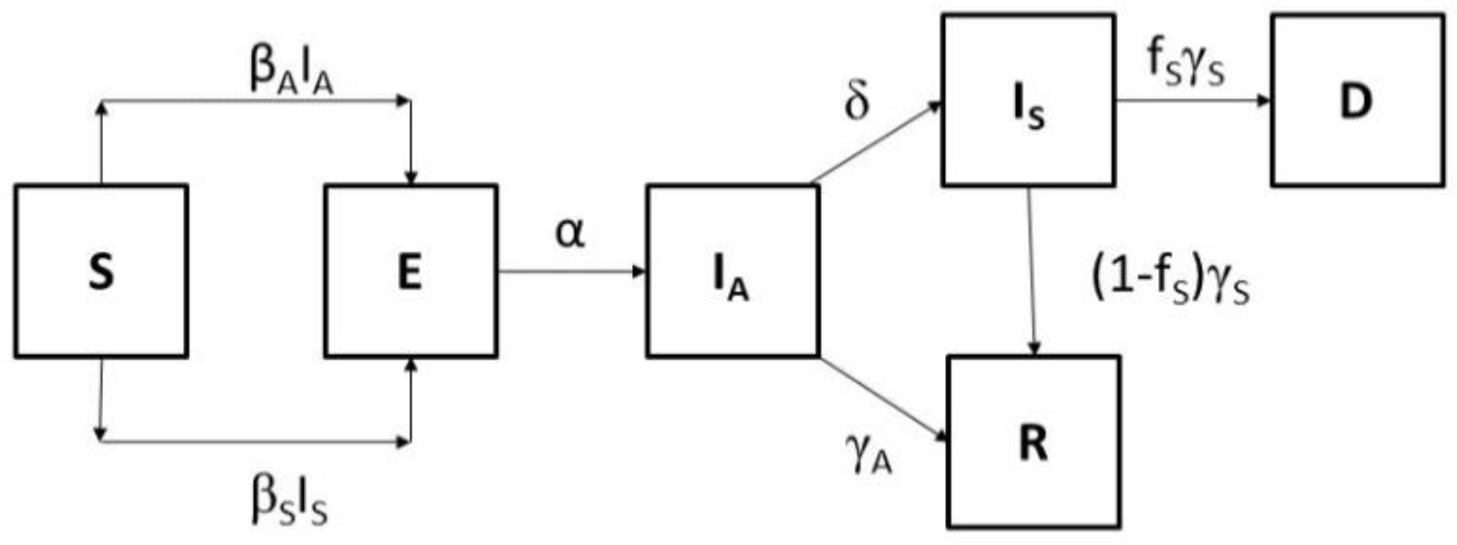 Ijerph 18 01660 g002