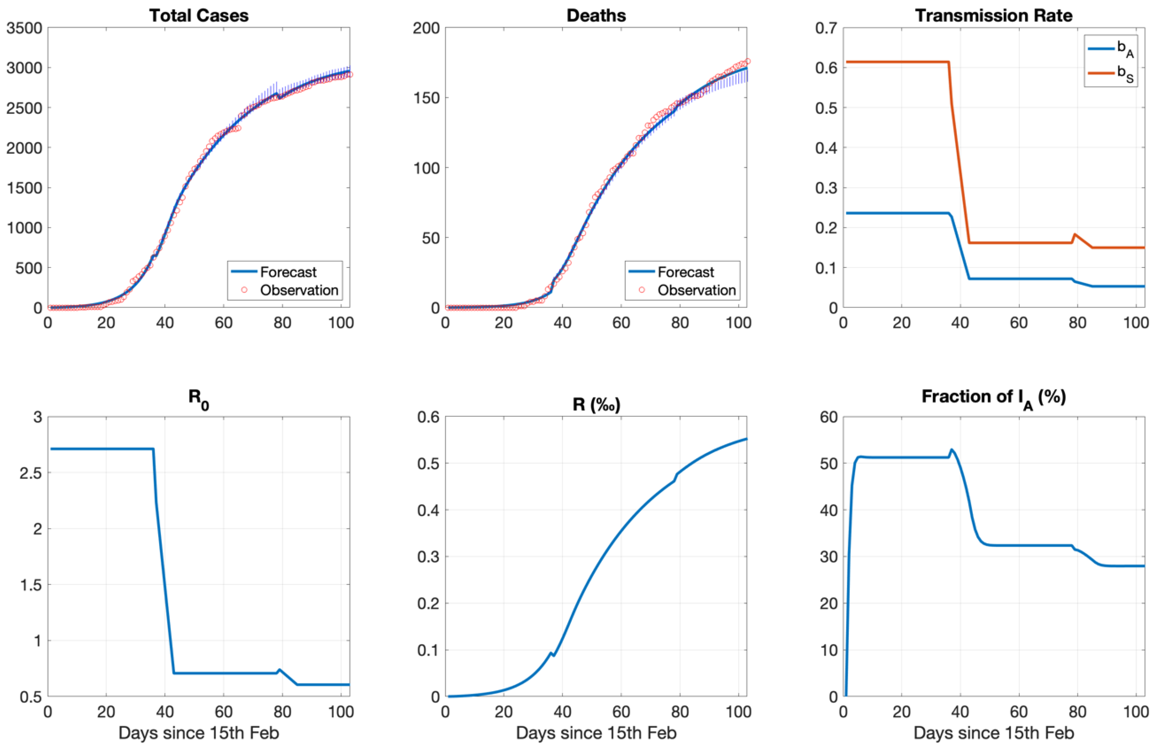 Ijerph 18 01660 g004