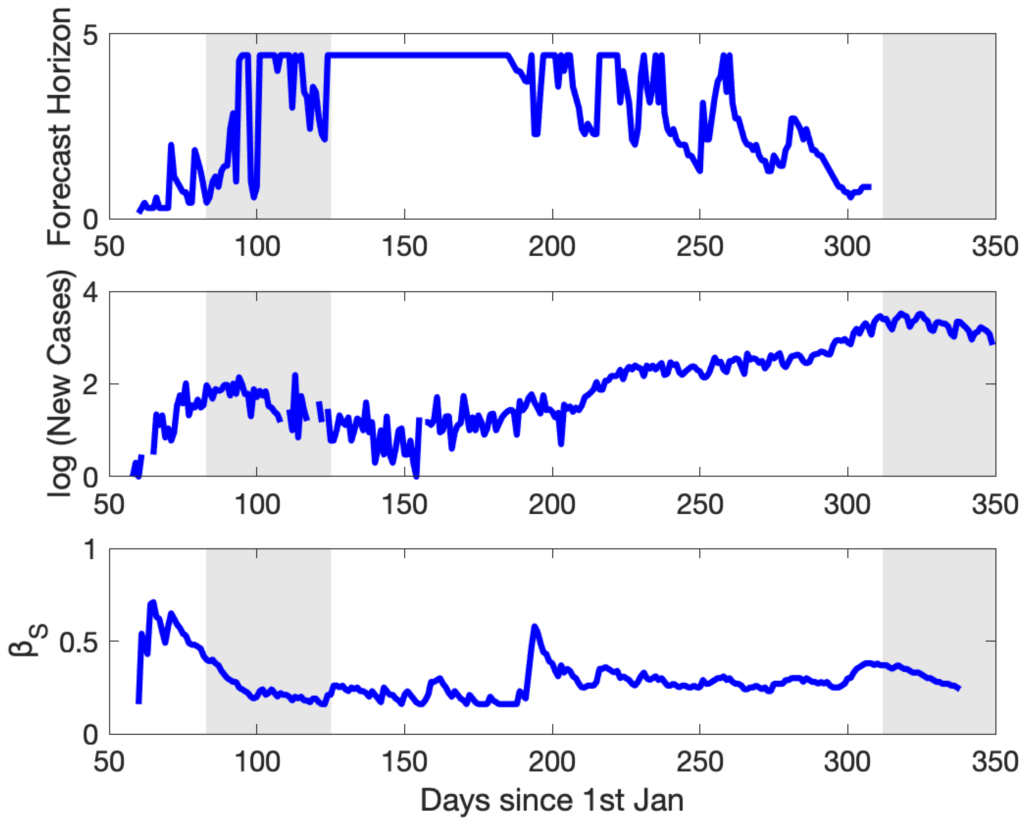 Ijerph 18 01660 g007