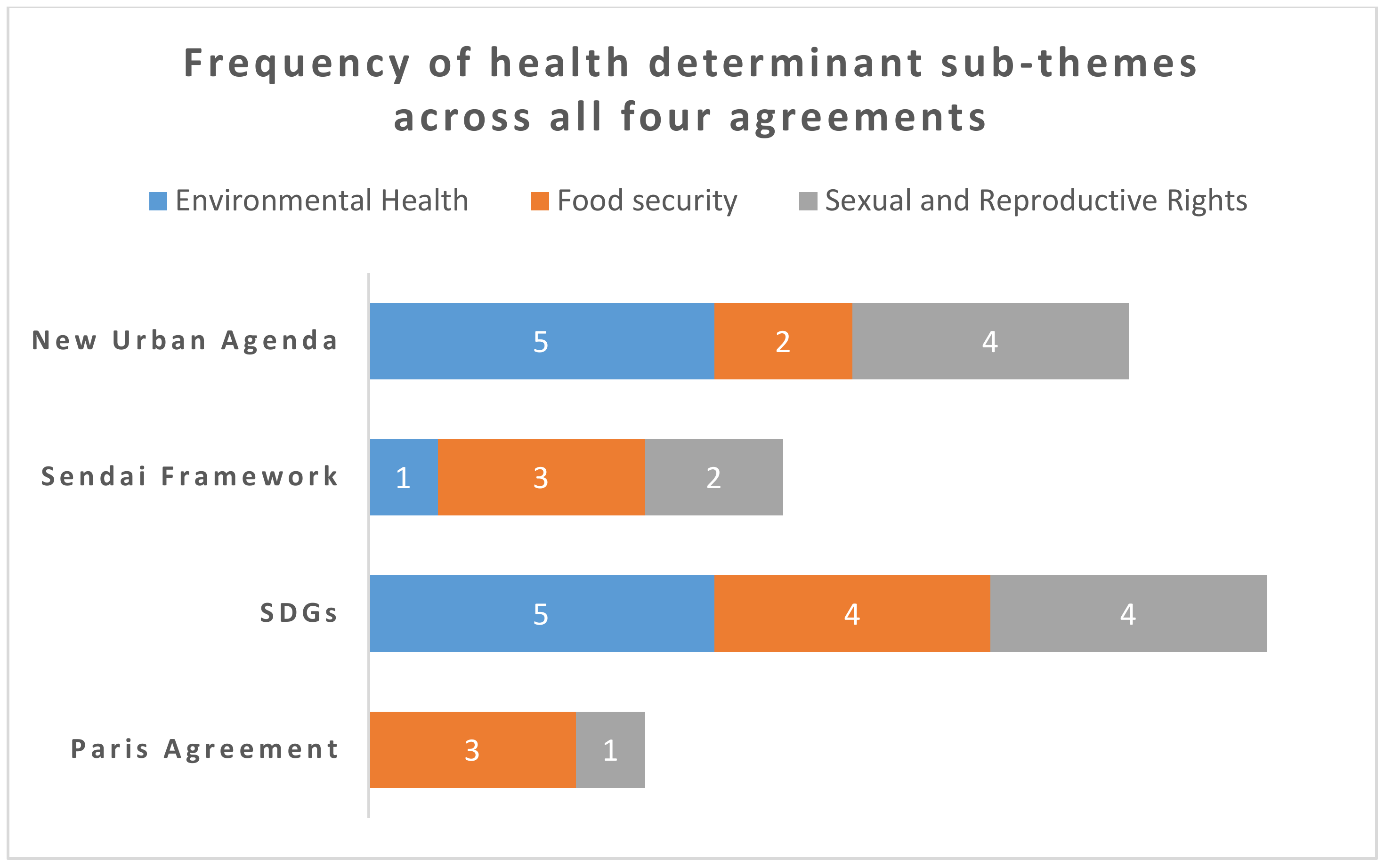 Ijerph 18 01664 g001