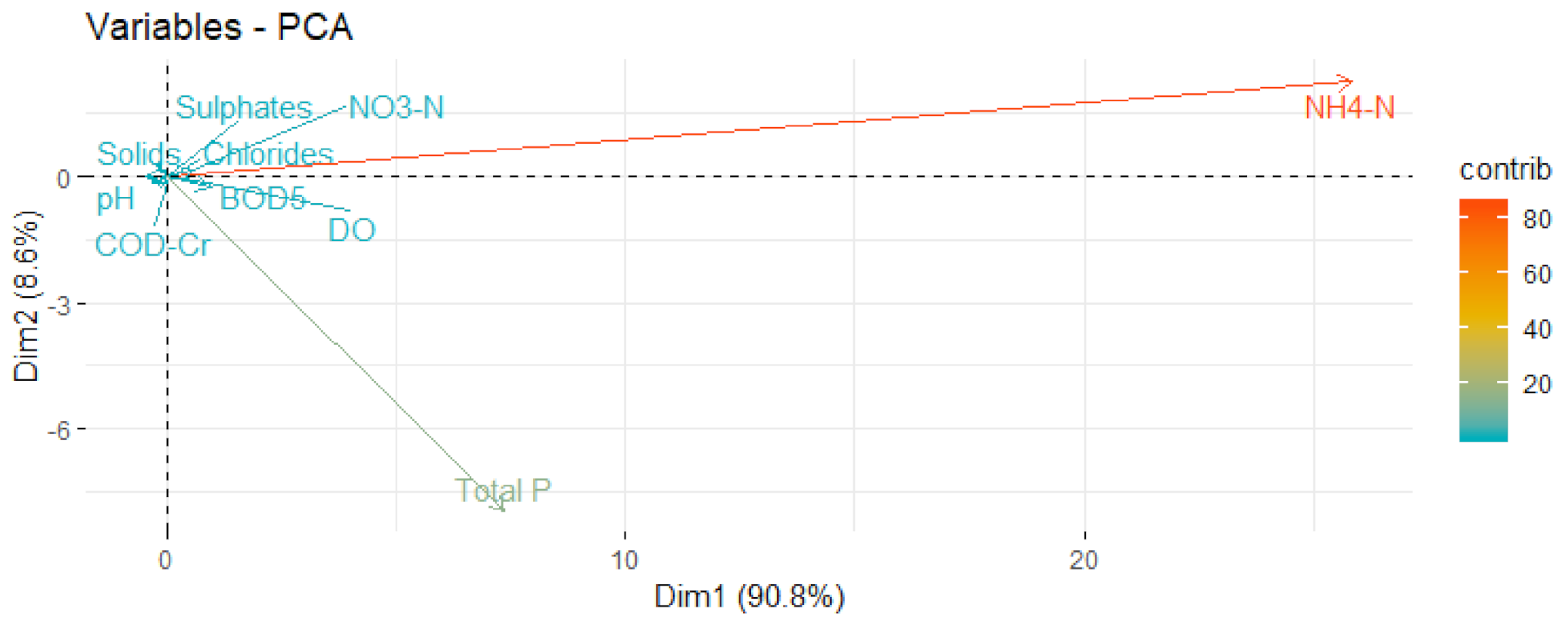 Ijerph 18 01665 g004