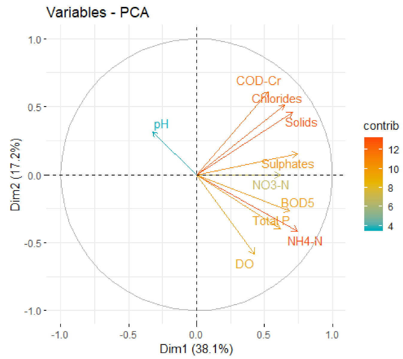 Ijerph 18 01665 g005