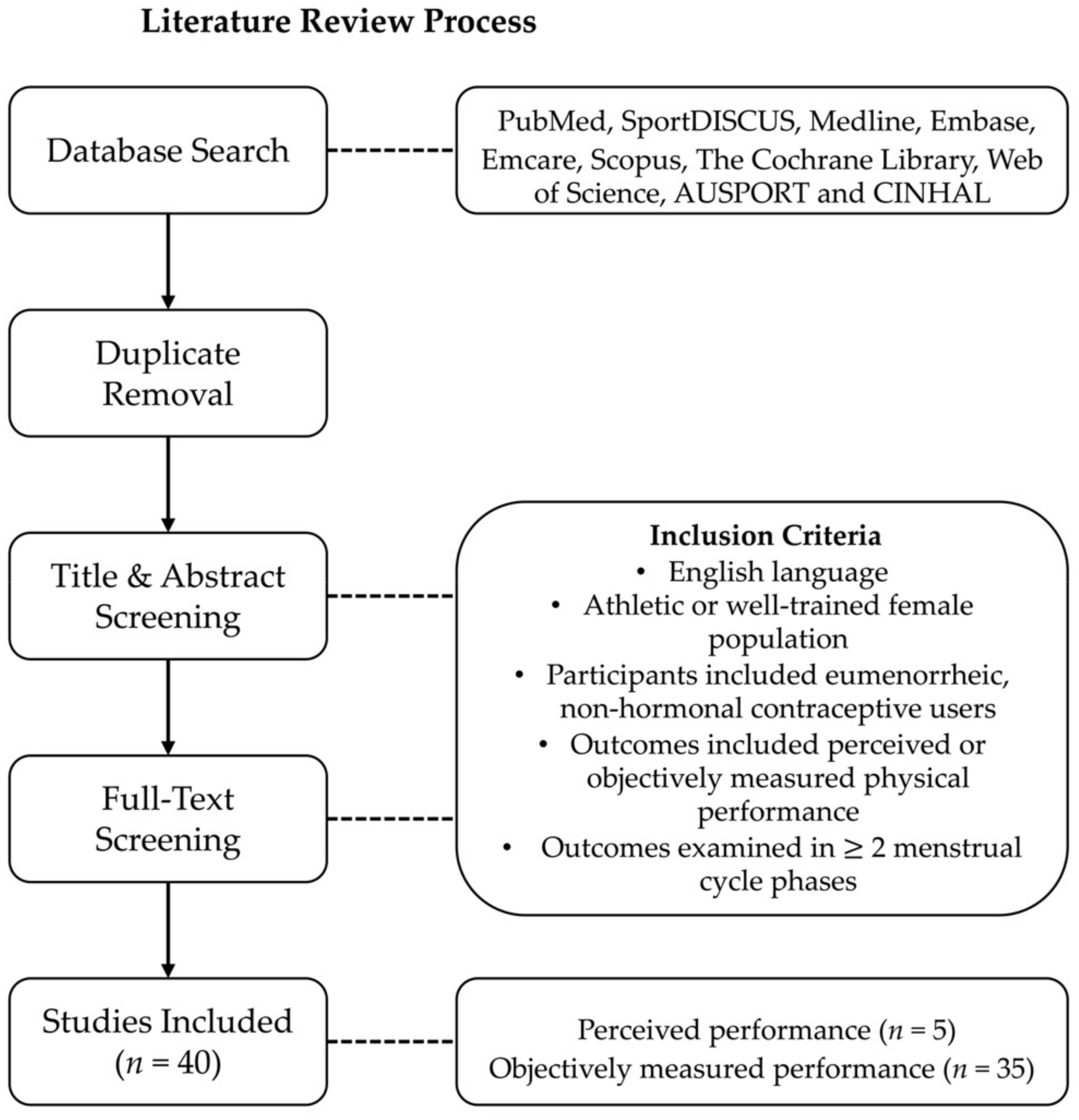 Ijerph 18 01667 g0a1