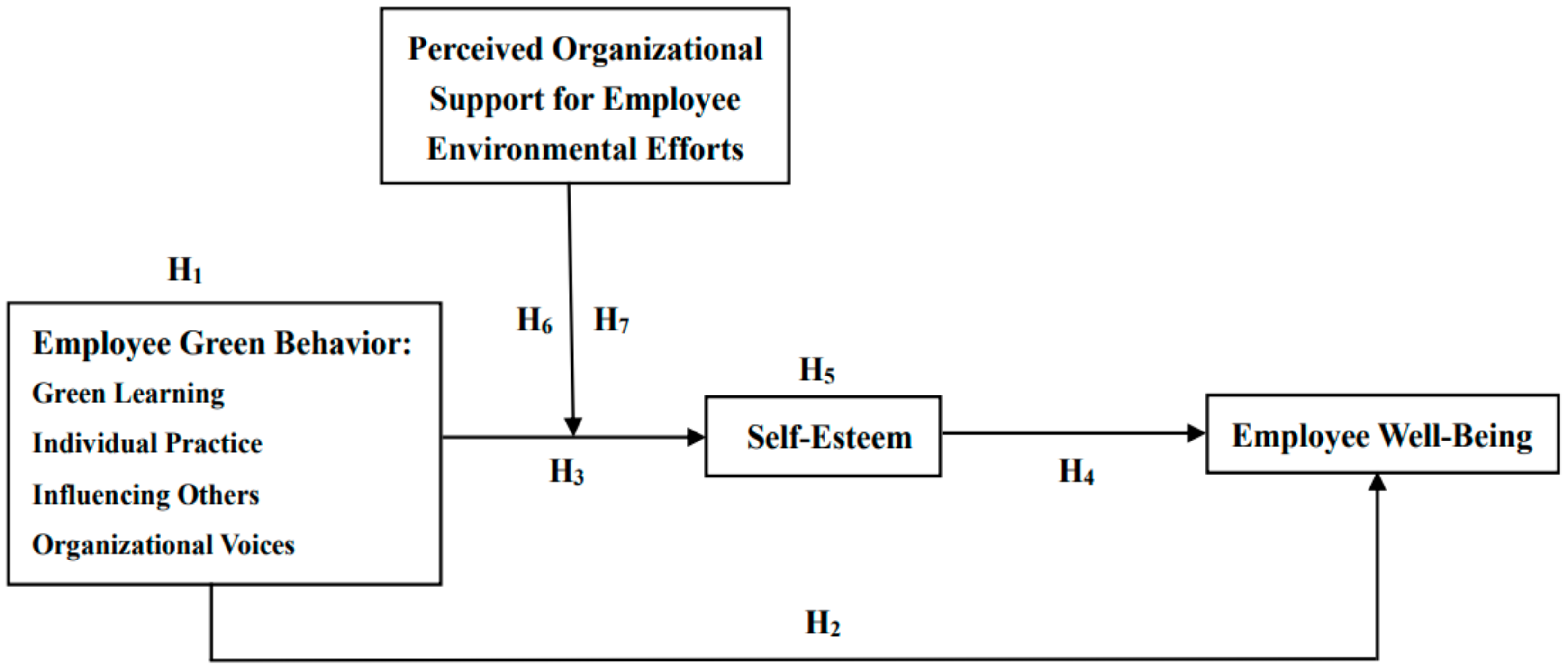 Ijerph 18 01669 g001