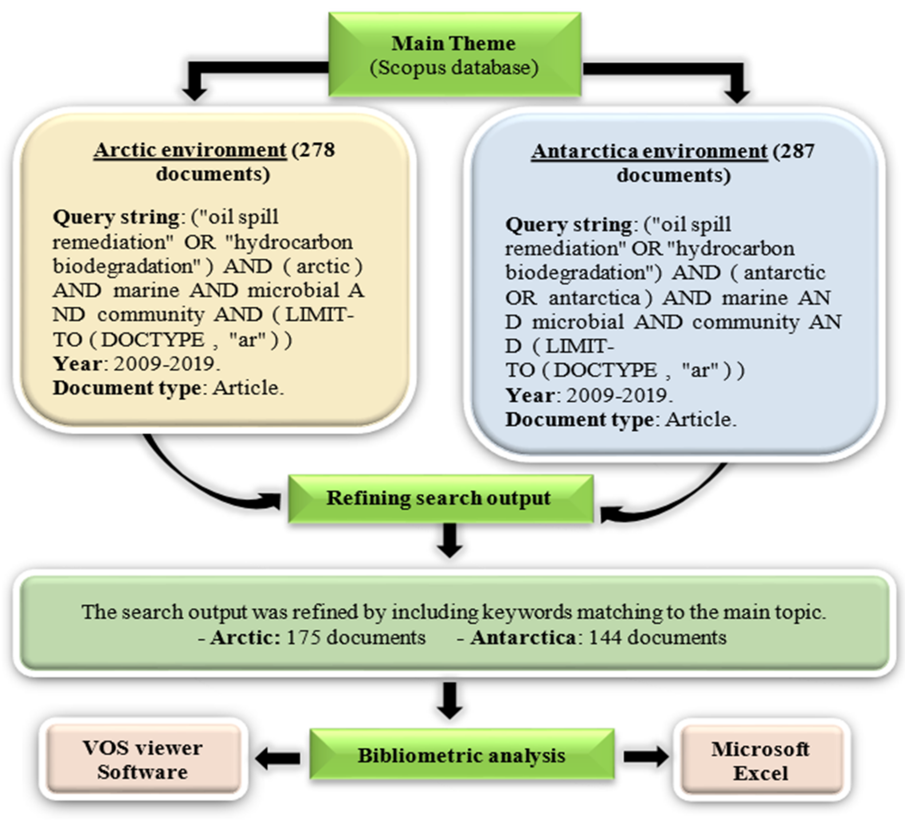 Ijerph 18 01671 g001 Ijerph 18 01671 g001