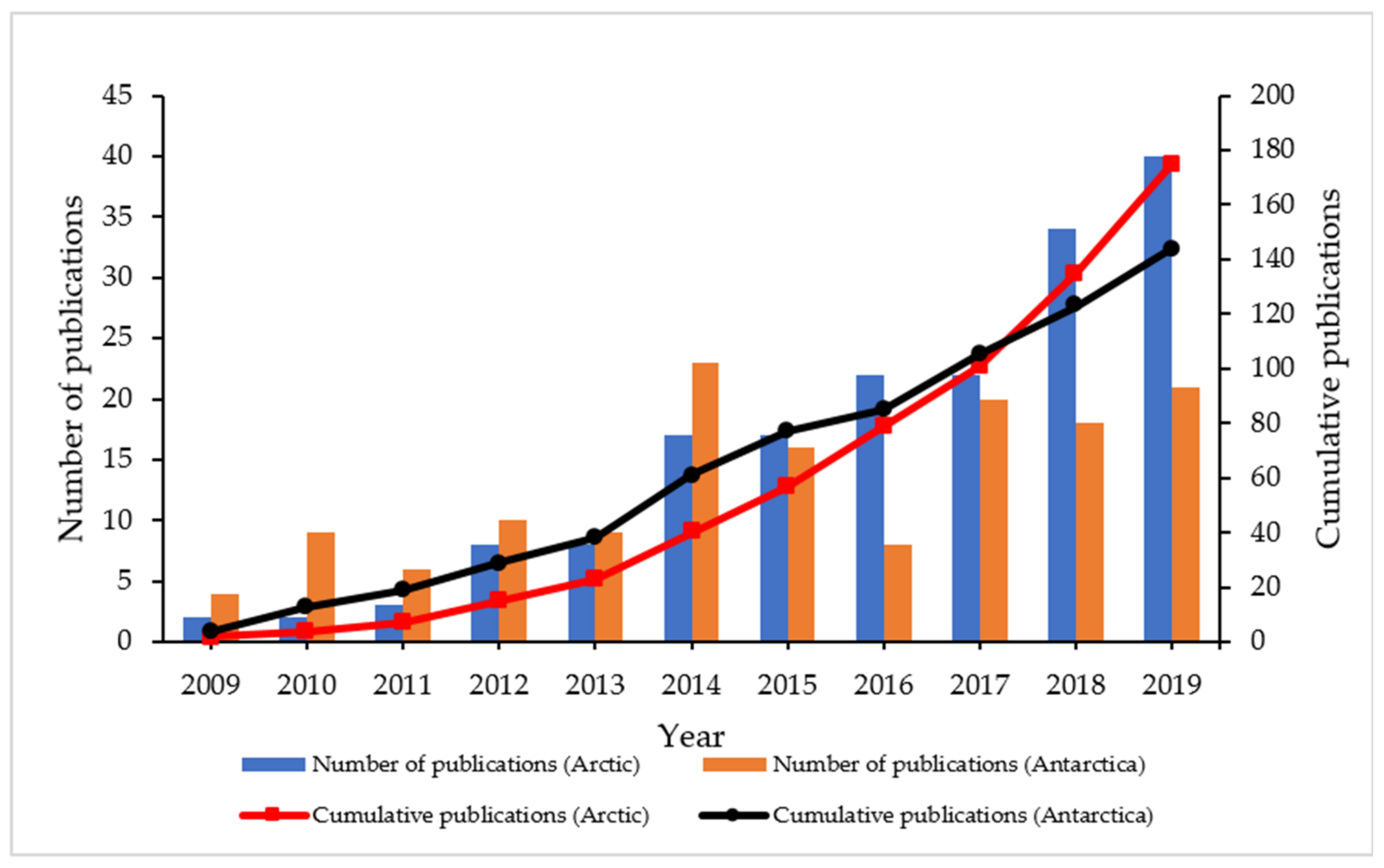 Ijerph 18 01671 g003 Ijerph 18 01671 g003