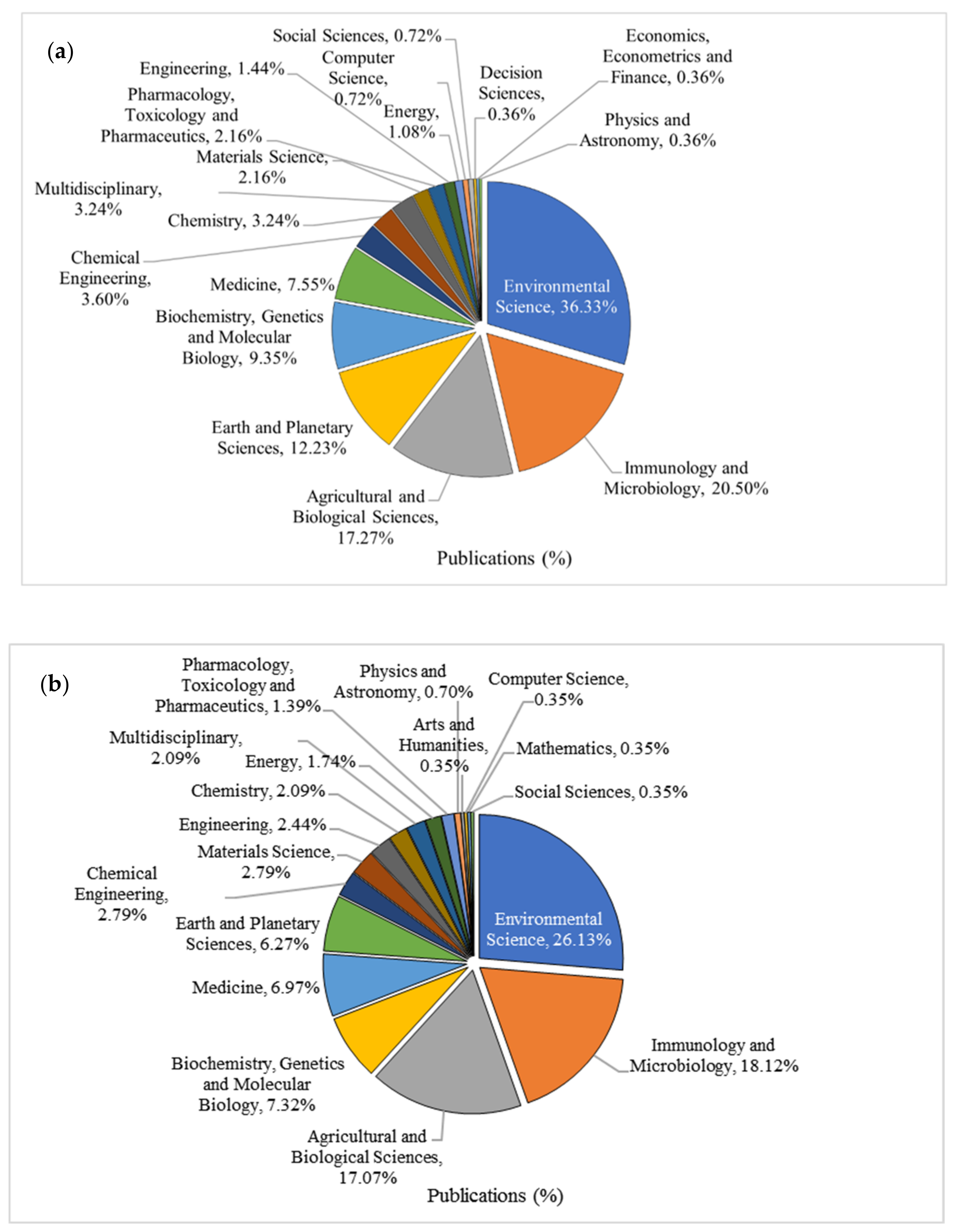 Ijerph 18 01671 g004 Ijerph 18 01671 g004