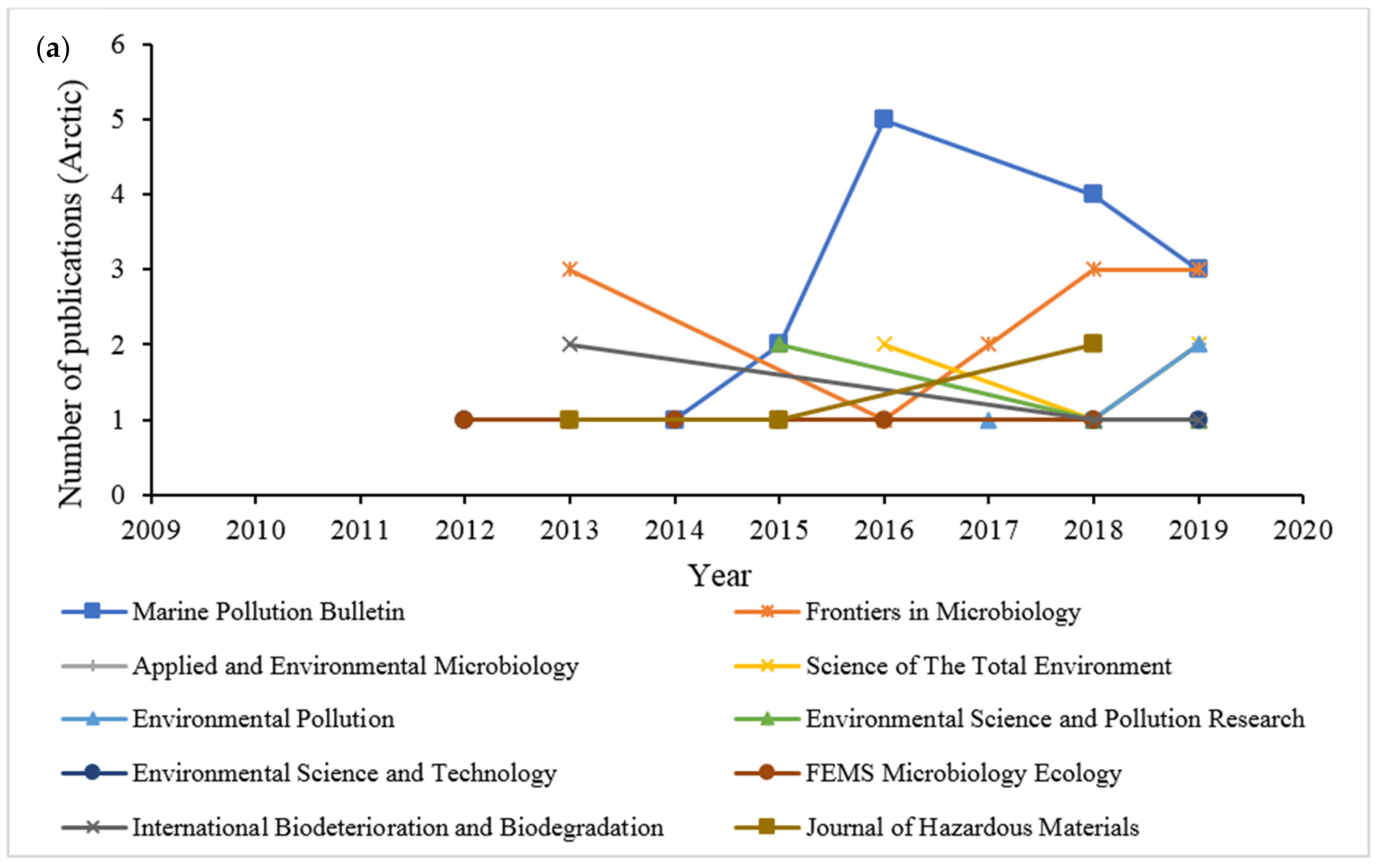Ijerph 18 01671 g006a Ijerph 18 01671 g006a