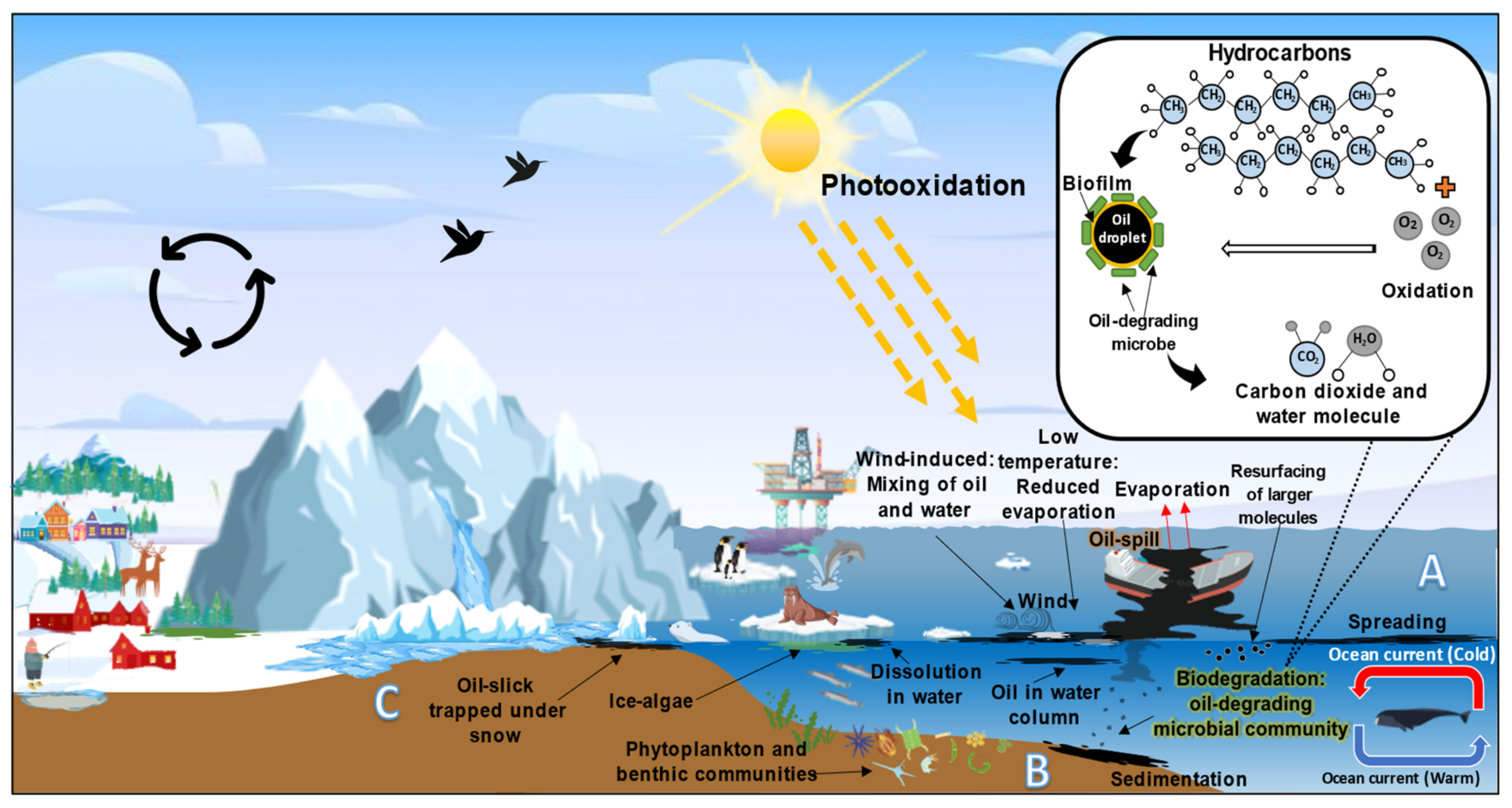 Ijerph 18 01671 g007 Ijerph 18 01671 g007