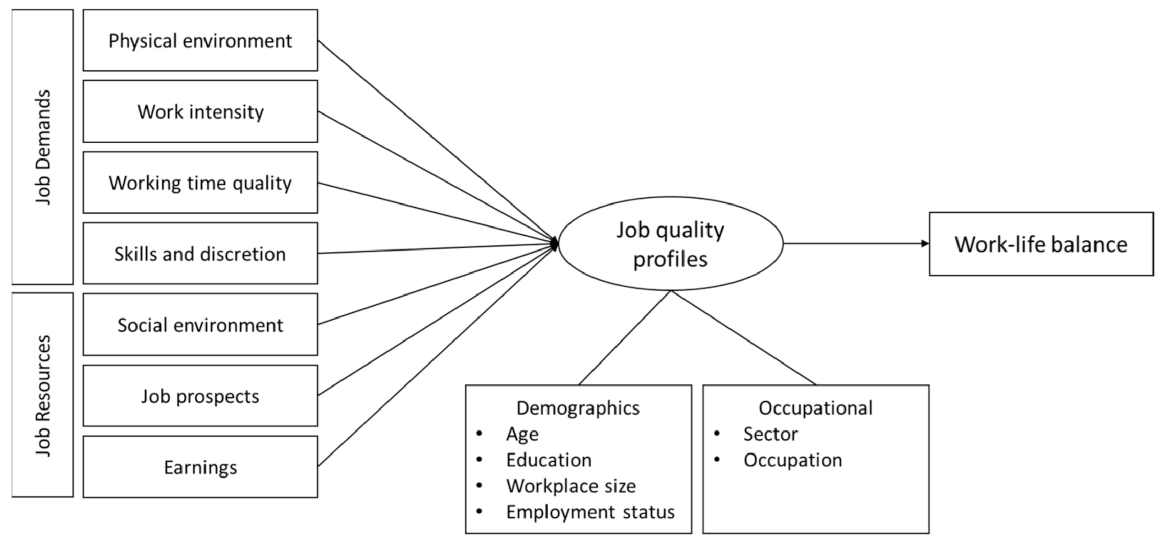 Ijerph 18 01672 g001 Ijerph 18 01672 g001