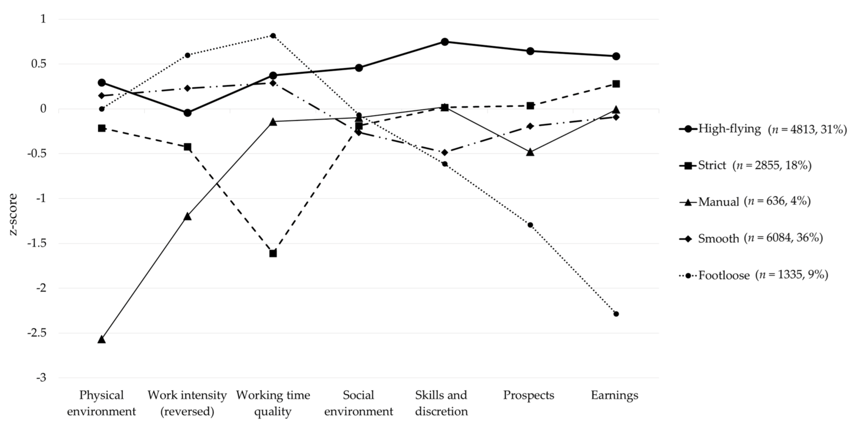 Ijerph 18 01672 g002 Ijerph 18 01672 g002