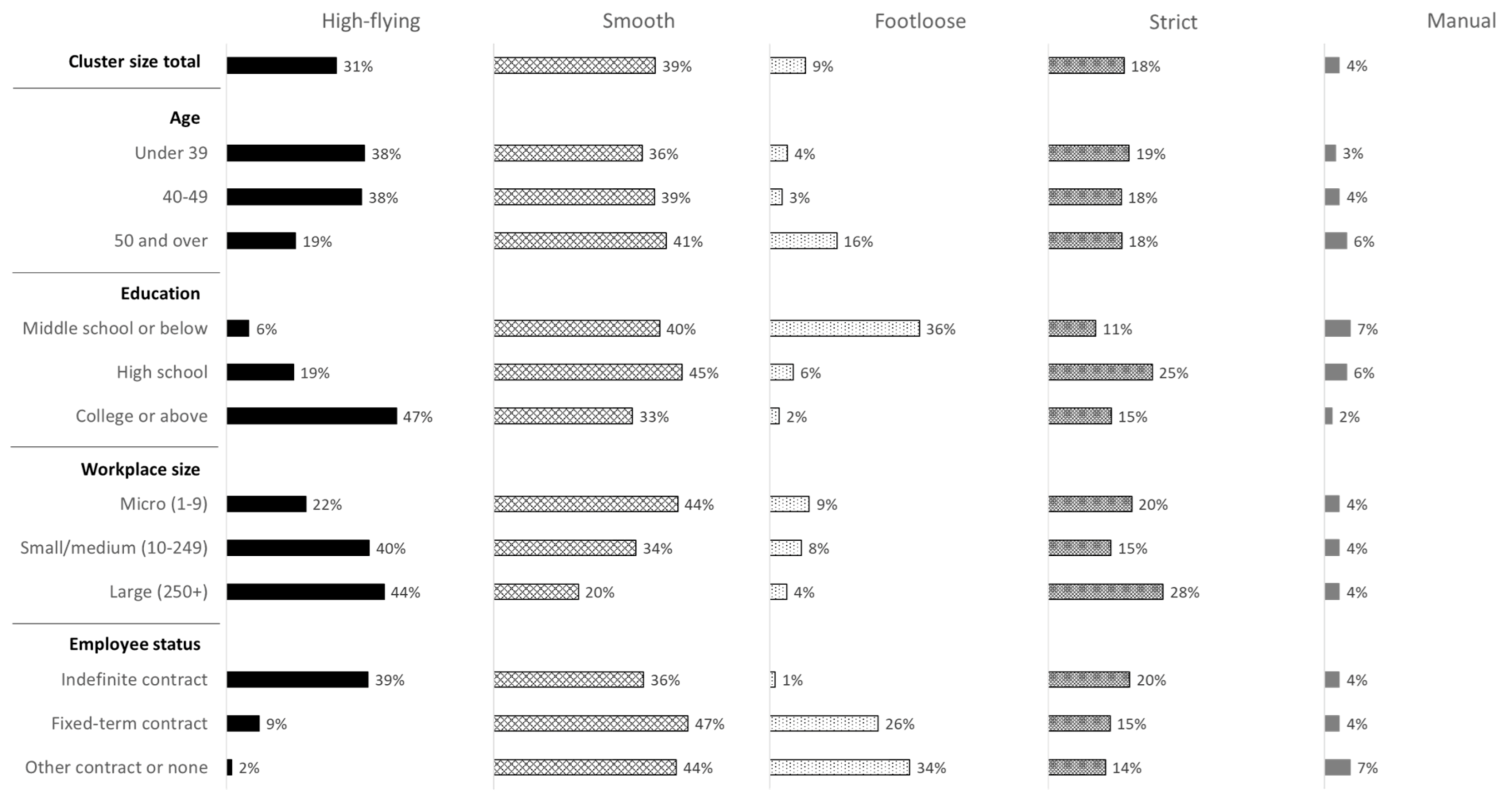 Ijerph 18 01672 g003 Ijerph 18 01672 g003