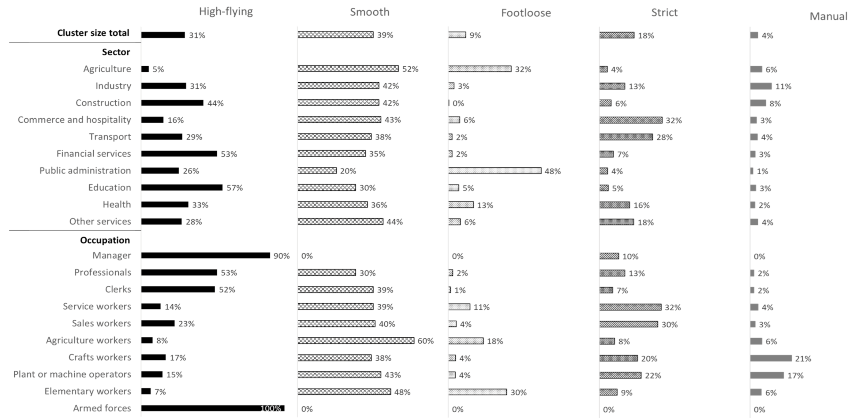 Ijerph 18 01672 g004 Ijerph 18 01672 g004
