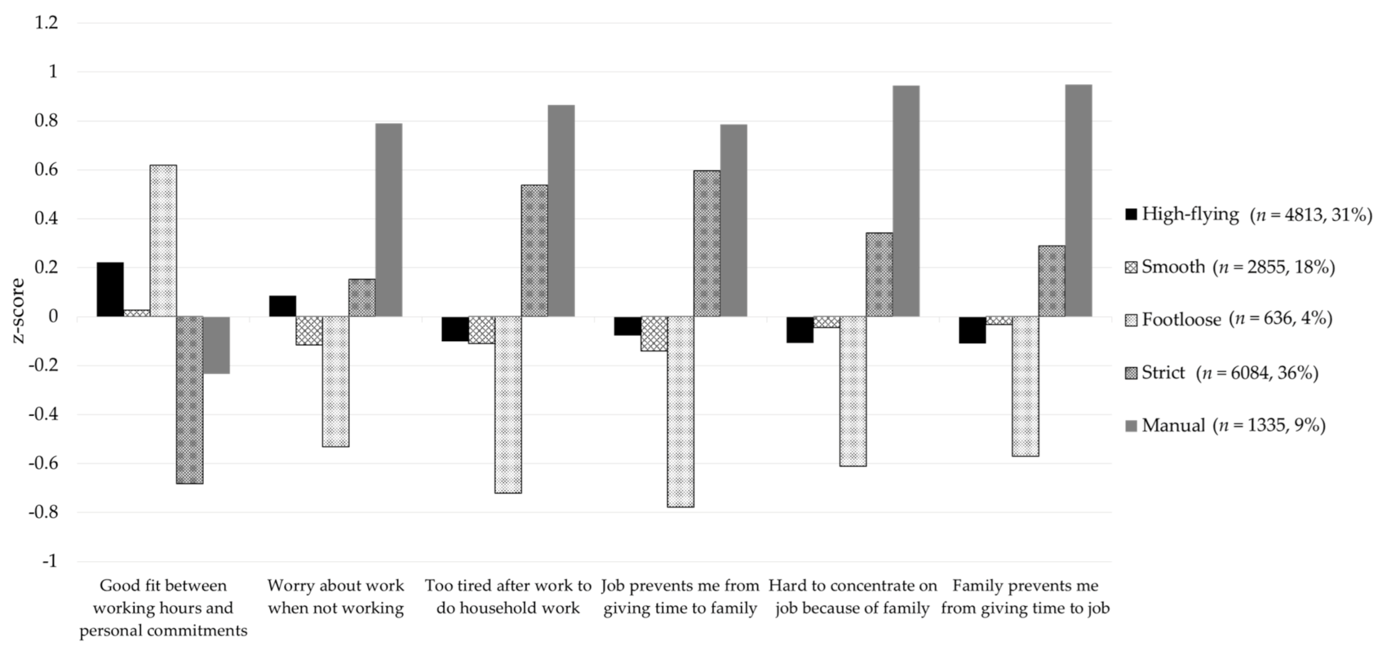 Ijerph 18 01672 g005 Ijerph 18 01672 g005