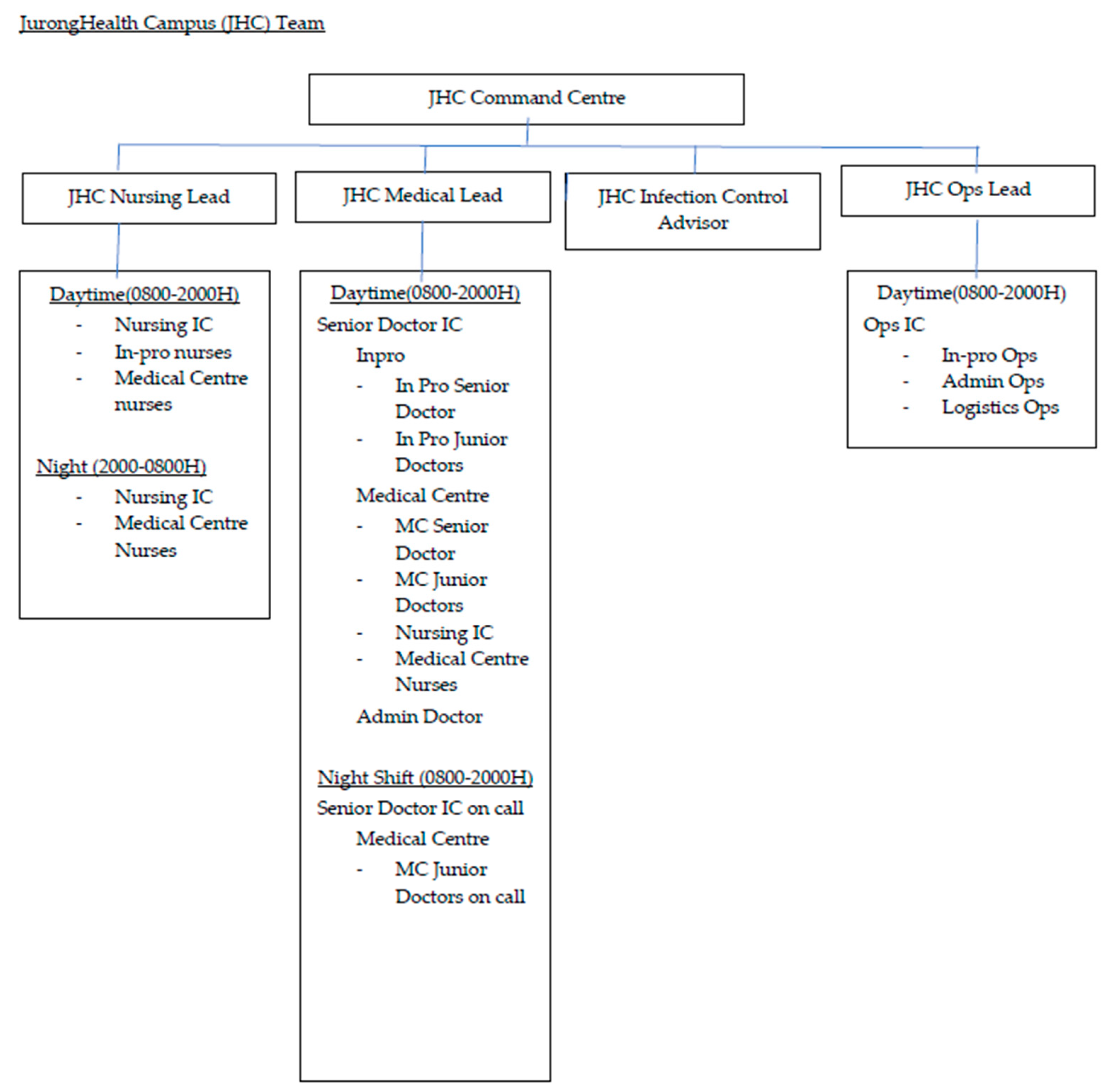 Ijerph 18 01678 g002 Ijerph 18 01678 g002