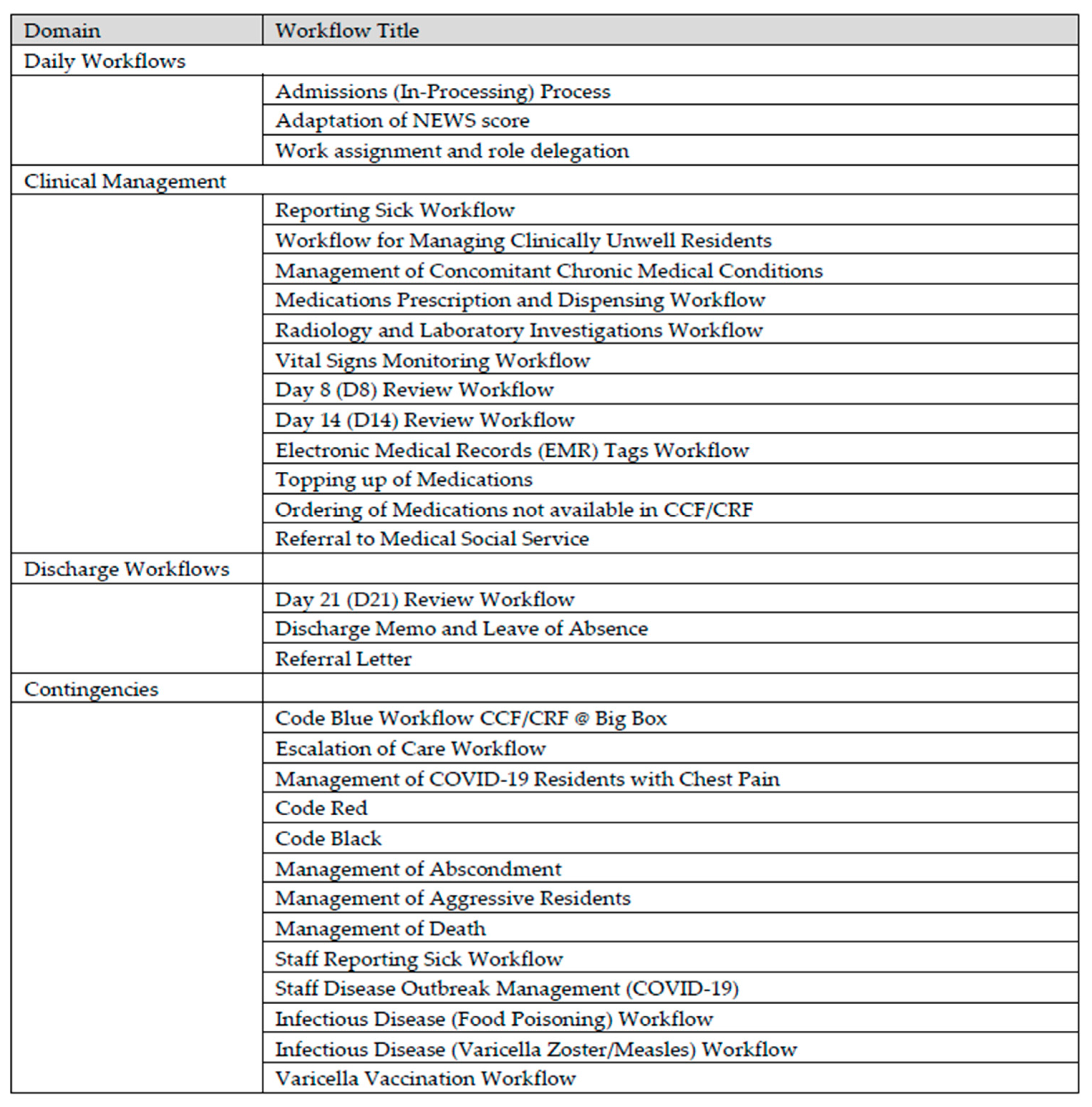 Ijerph 18 01678 g004 Ijerph 18 01678 g004