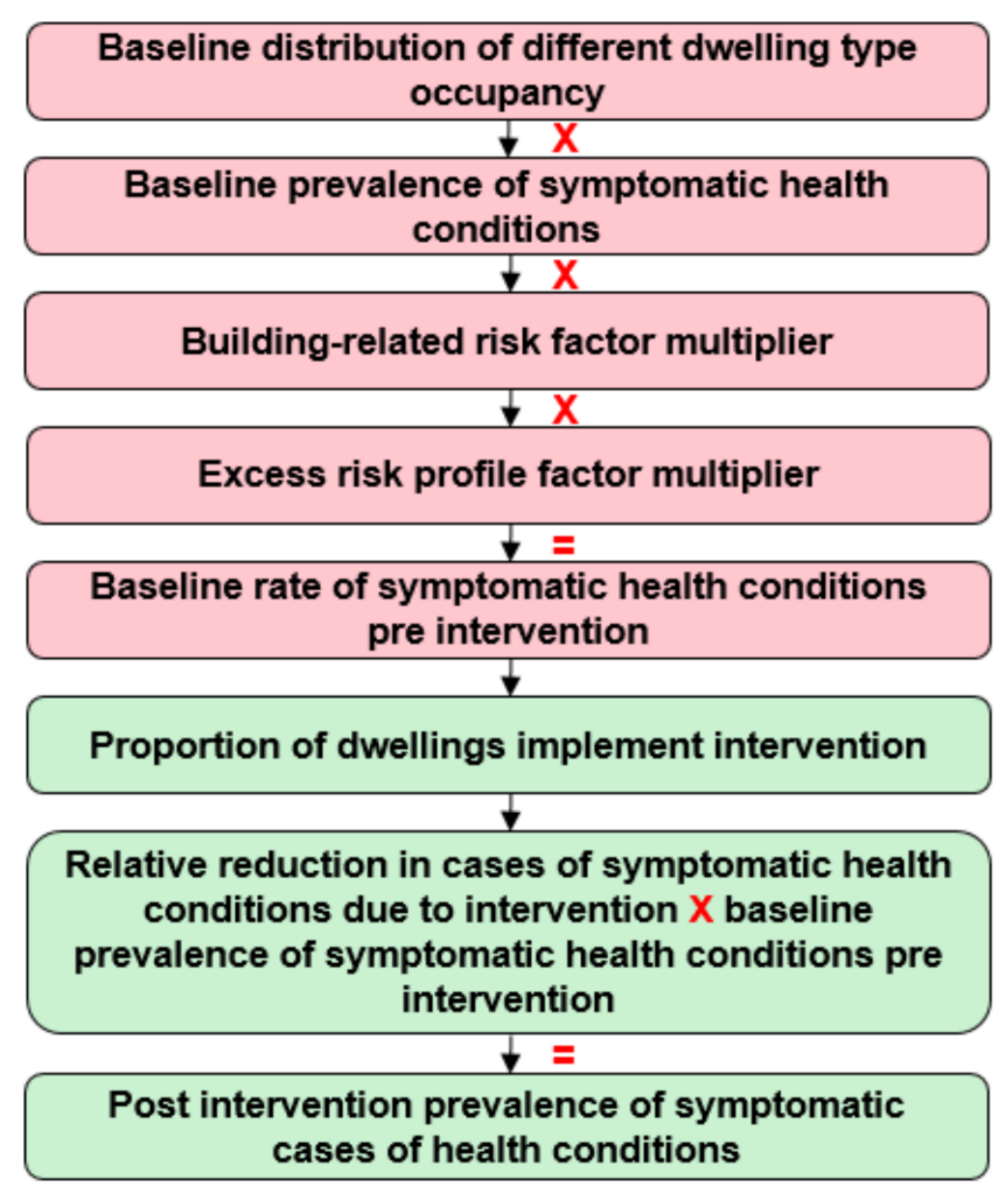 Ijerph 18 01679 g001 550