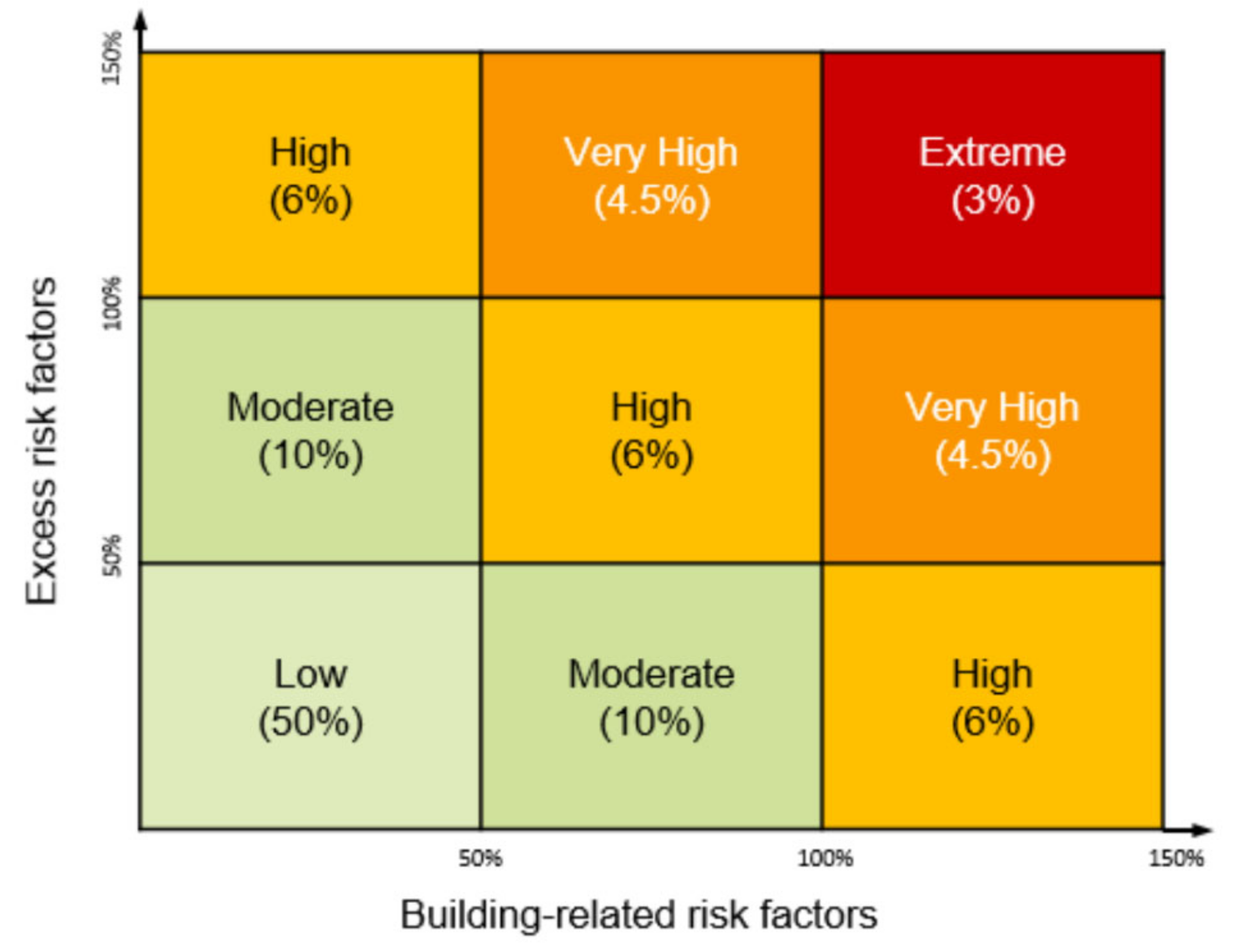 Ijerph 18 01679 g002 550