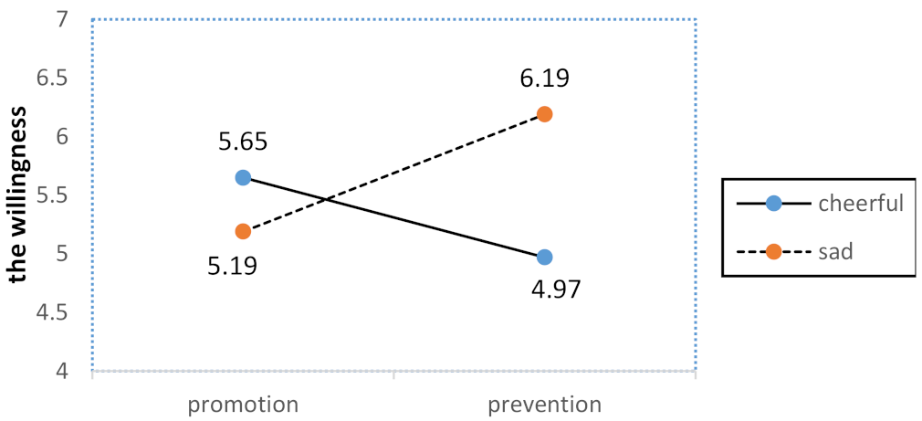 Ijerph 18 01680 g001 Ijerph 18 01680 g001
