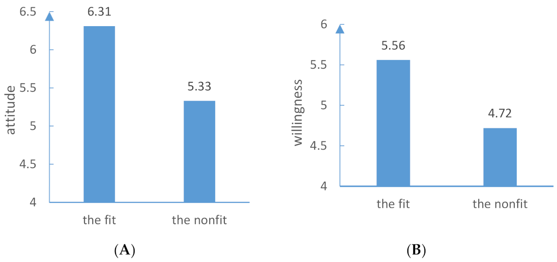 Ijerph 18 01680 g002 Ijerph 18 01680 g002