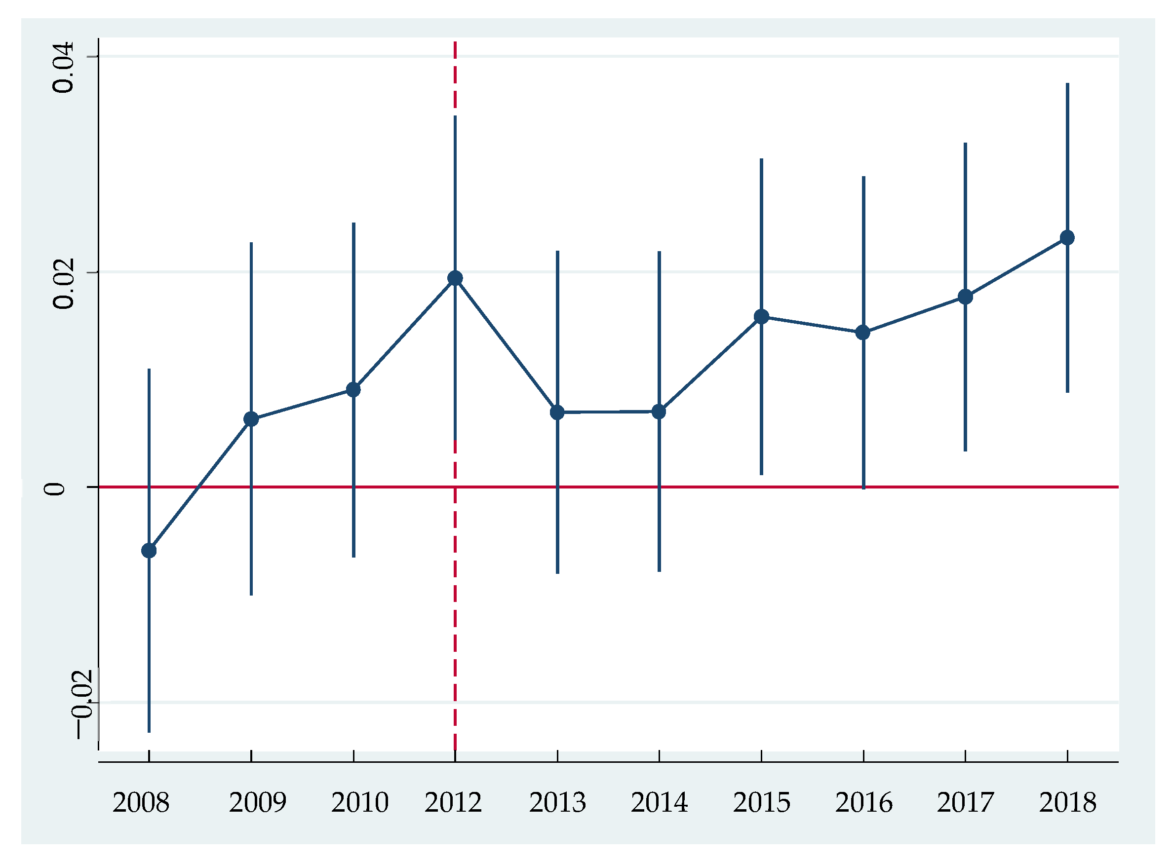 Ijerph 18 01682 g001