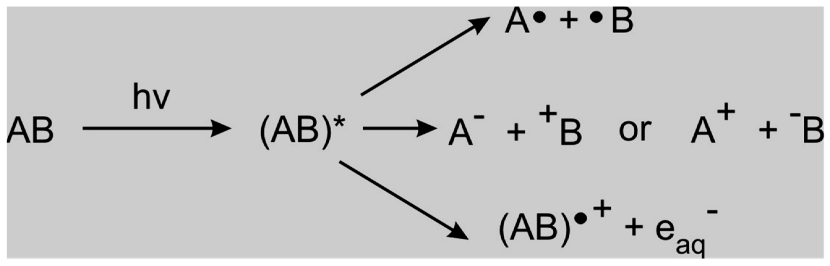 Ijerph 18 01683 g016 Ijerph 18 01683 g016