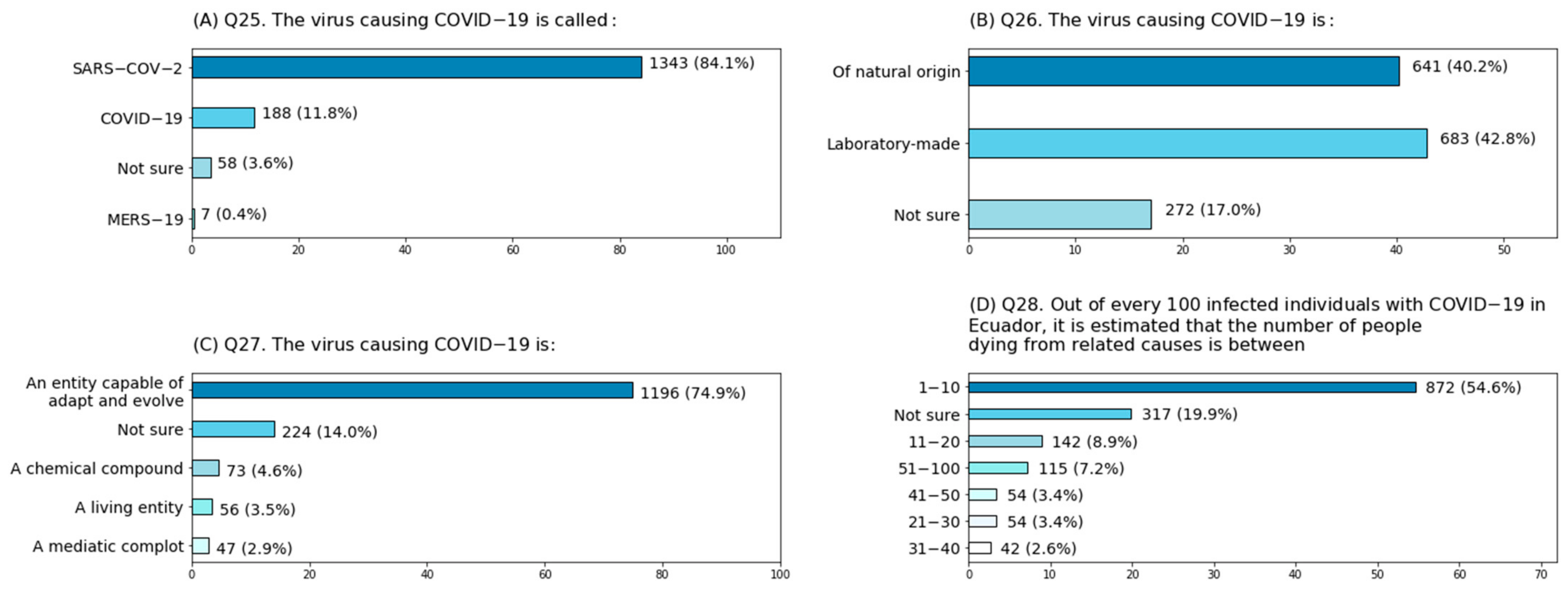 Ijerph 18 01691 g002