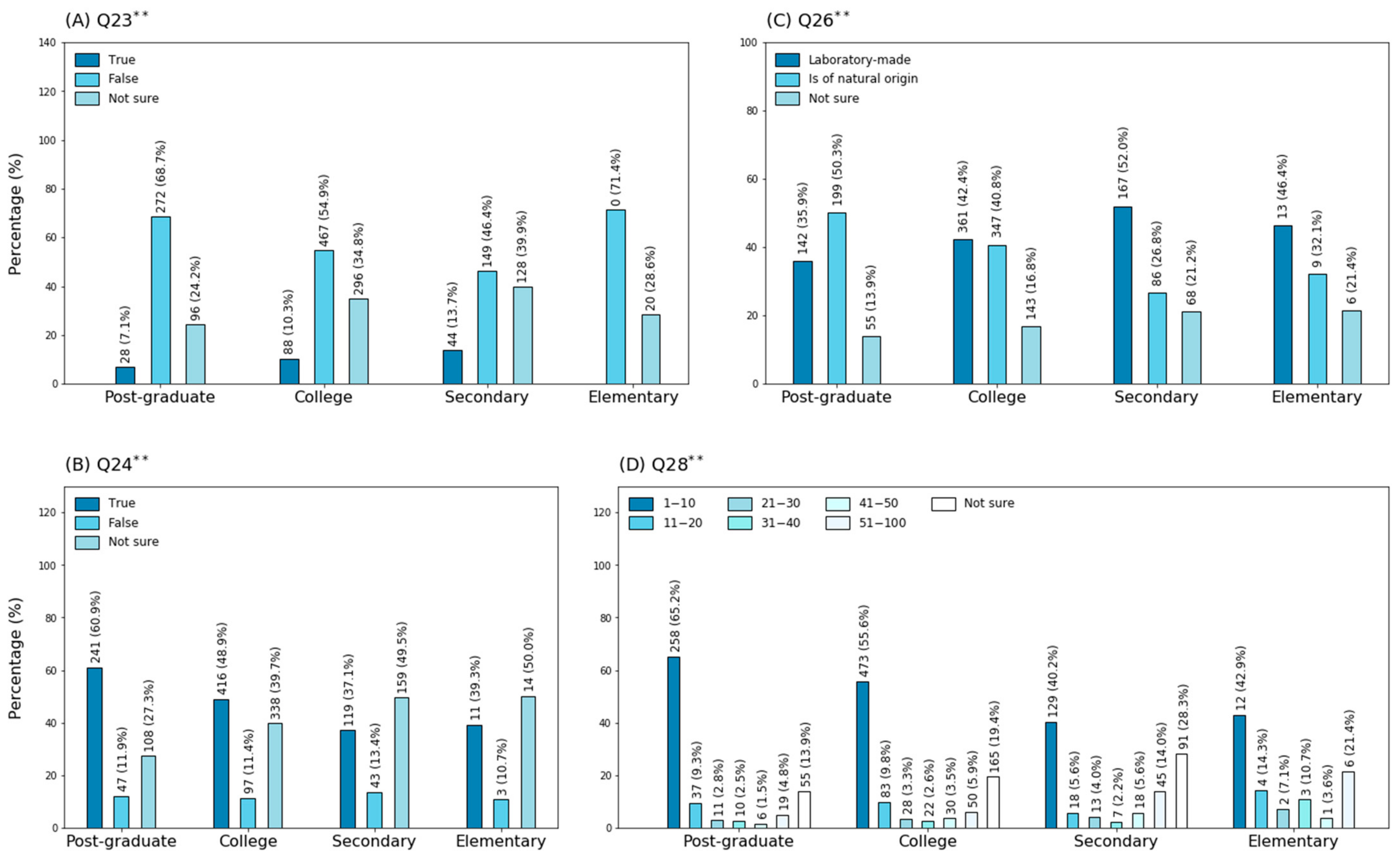 Ijerph 18 01691 g003