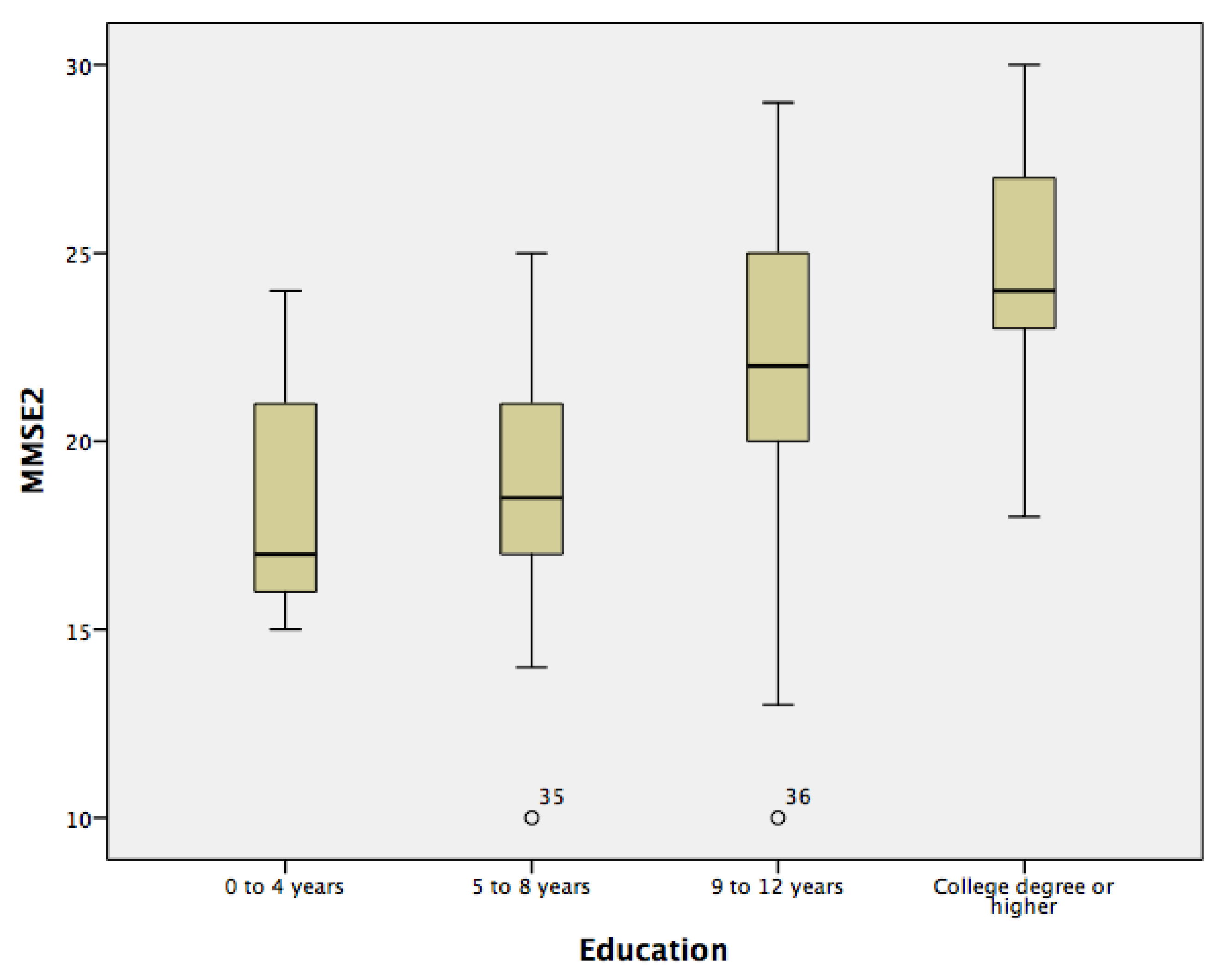 Ijerph 18 01694 g002 Ijerph 18 01694 g002