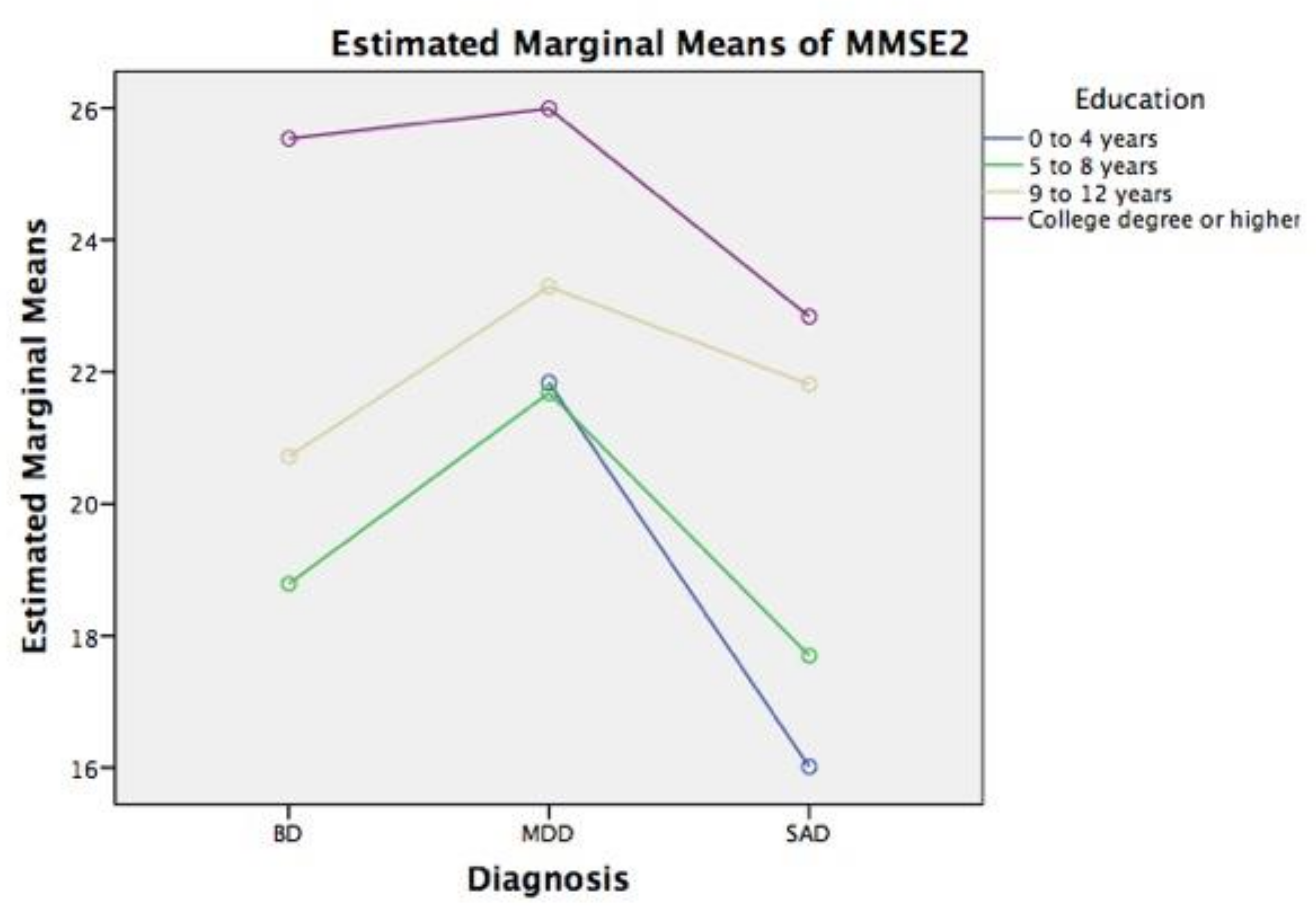 Ijerph 18 01694 g003 Ijerph 18 01694 g003